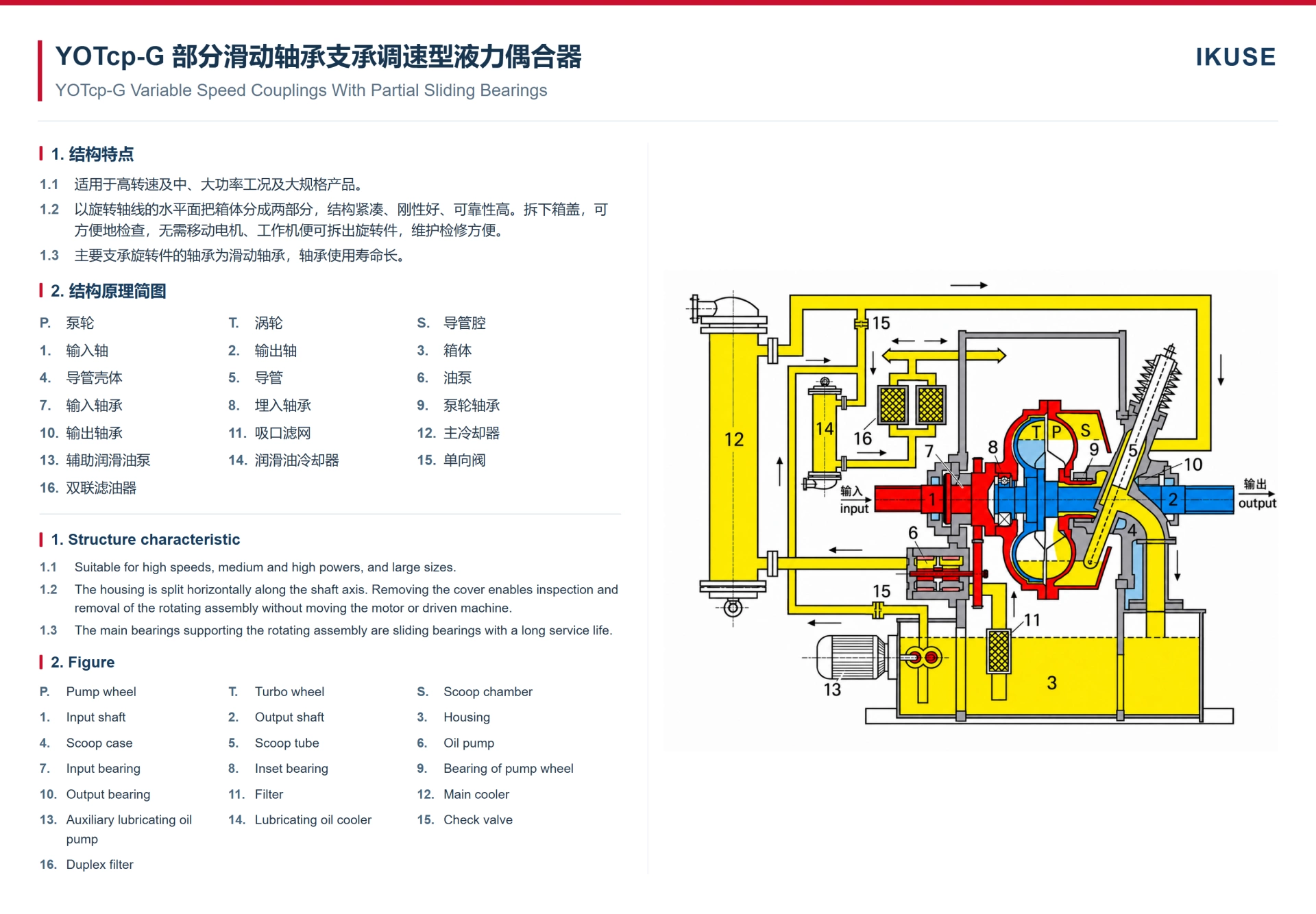 IKUSE YOTcp-G 部分滑动轴承支承调速型液力偶合器图2
