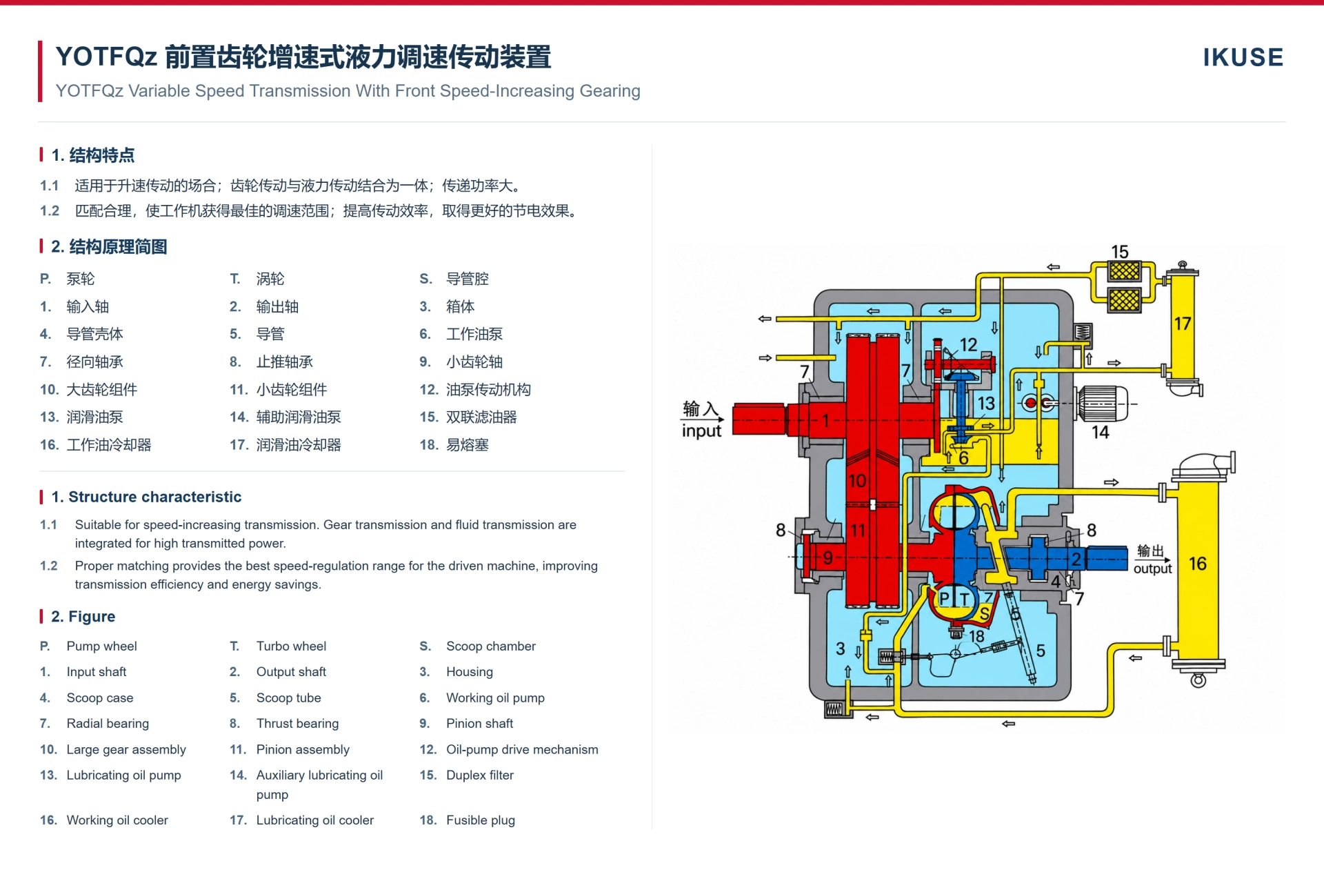 IKUSE YOTFQz 前置齿轮增速式液力调速传动装置图2