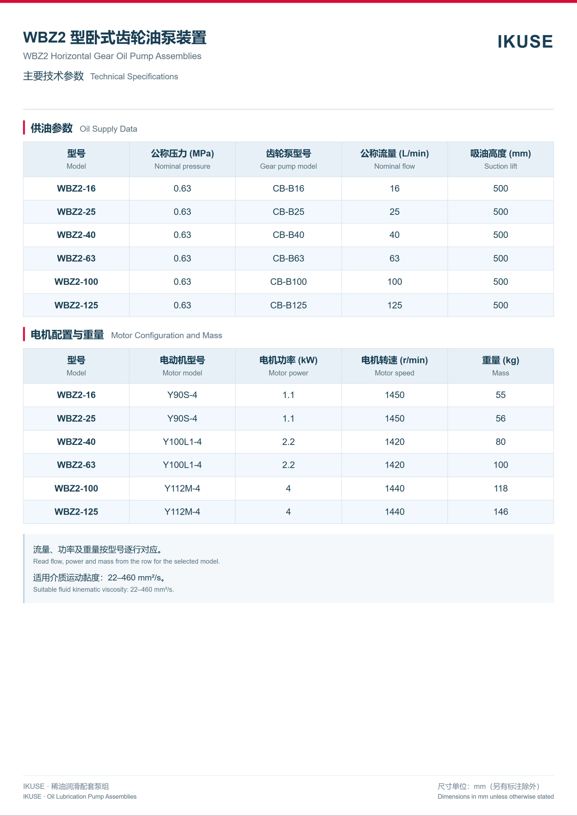 IKUSE WBZ2 型卧式齿轮油泵装置图3
