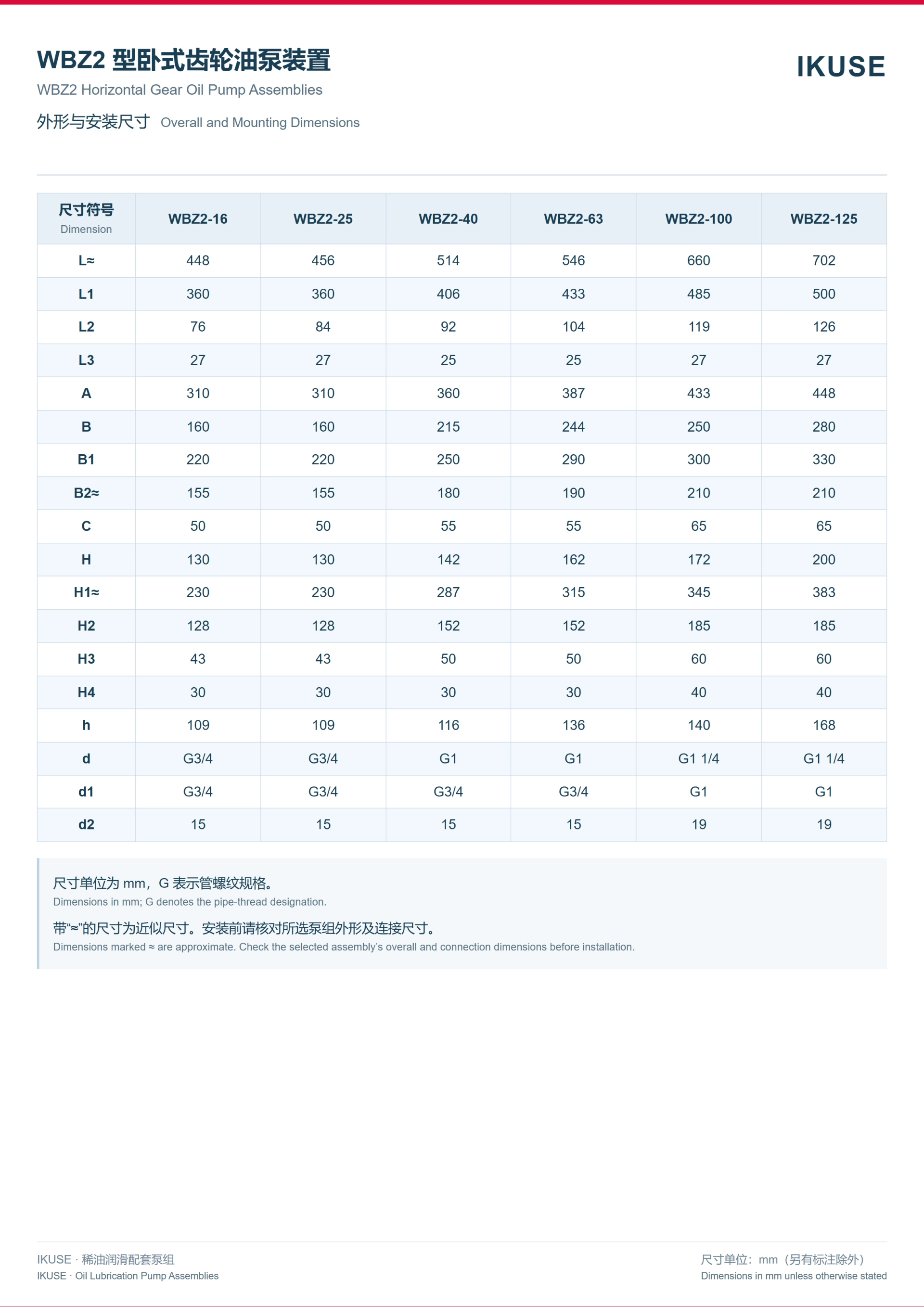 IKUSE WBZ2 型卧式齿轮油泵装置图4