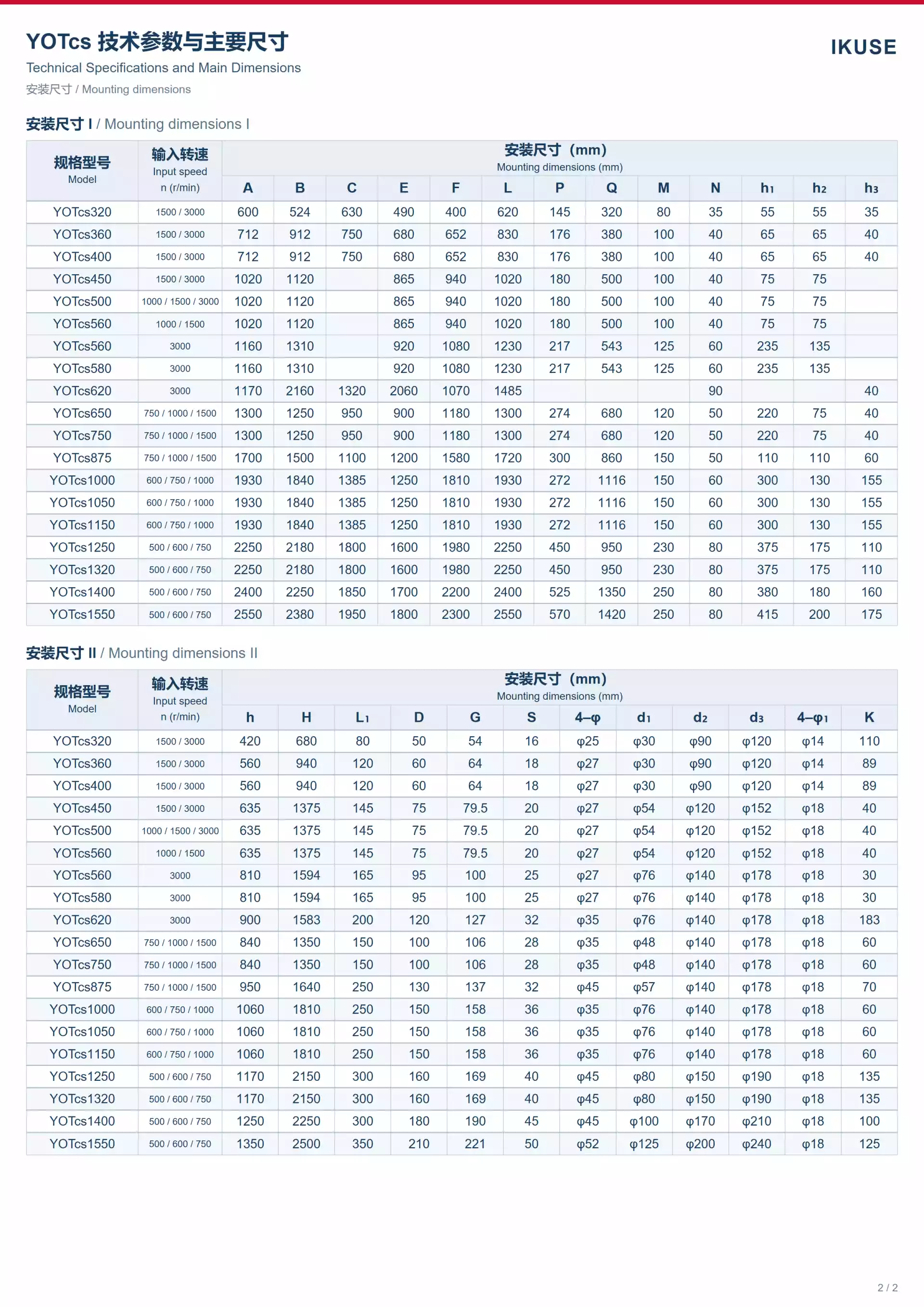 IKUSE YOTcs 箱体式调速型液力偶合器图5