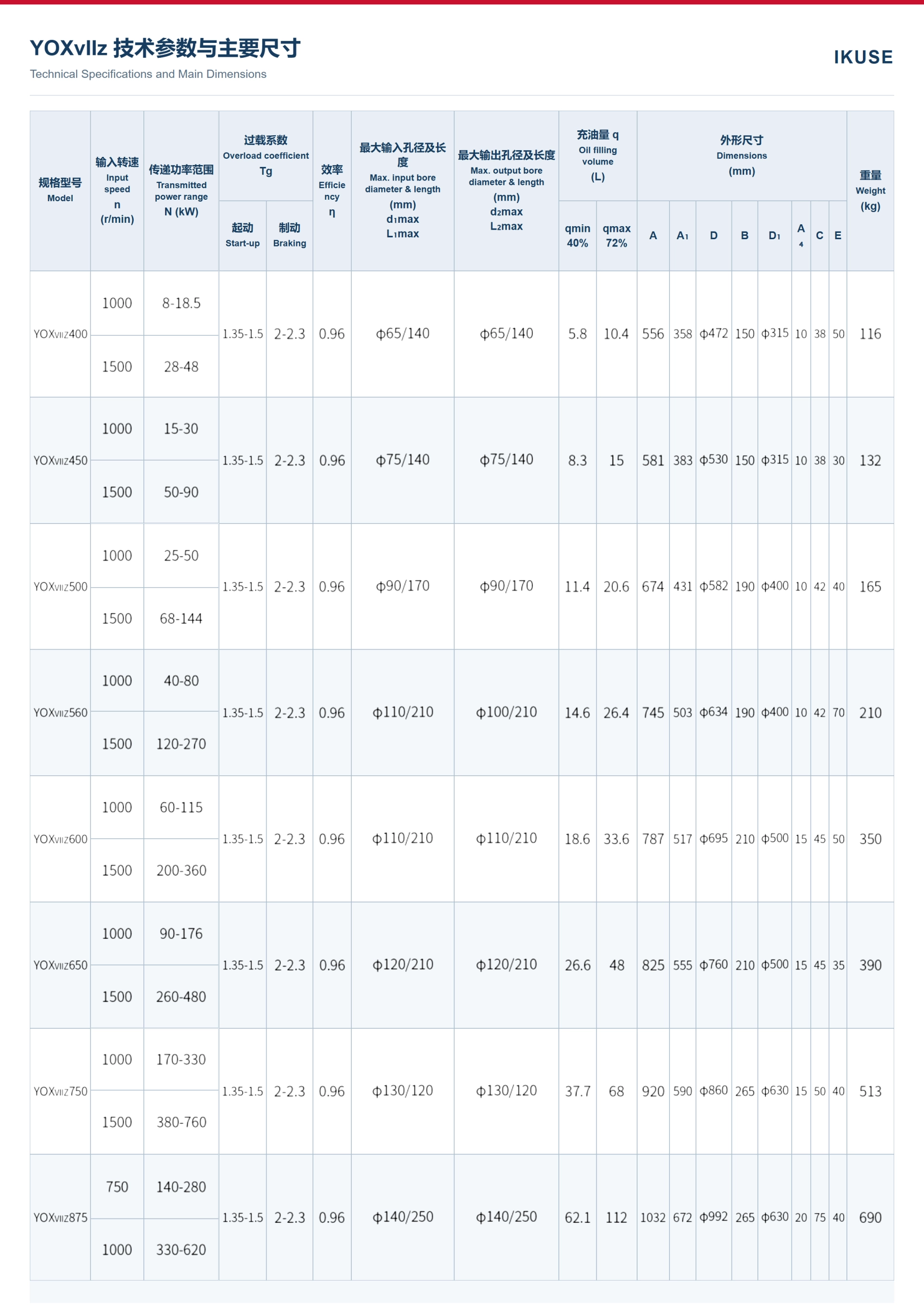 IKUSE YOXv 系列加长后辅腔液力偶合器图11