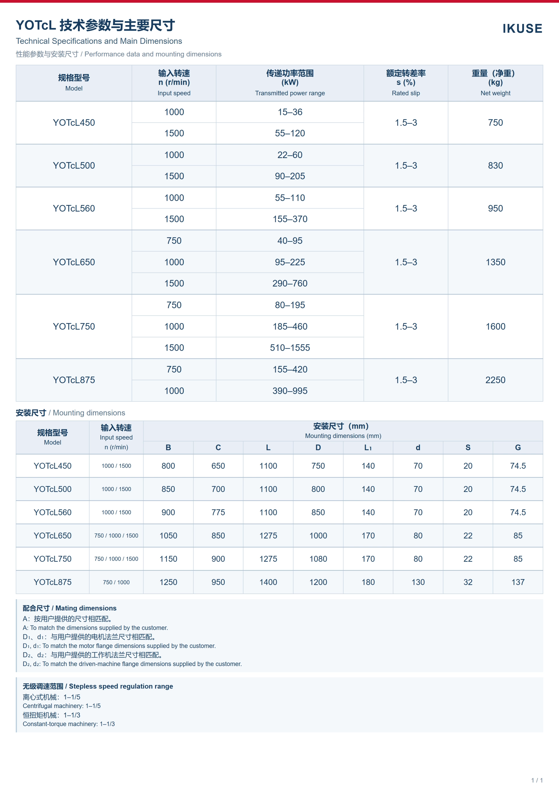IKUSE YOTcf / YOTcL 分体式与立式调速型液力偶合器图7