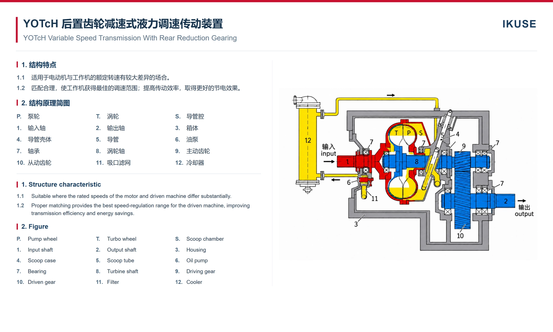 IKUSE YOTcH 后置齿轮减速式液力调速传动装置图2