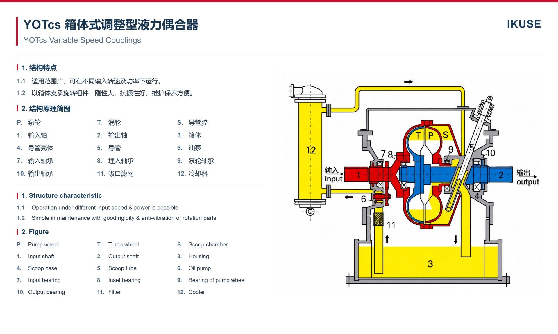 IKUSE YOTcs 箱体式调速型液力偶合器图2