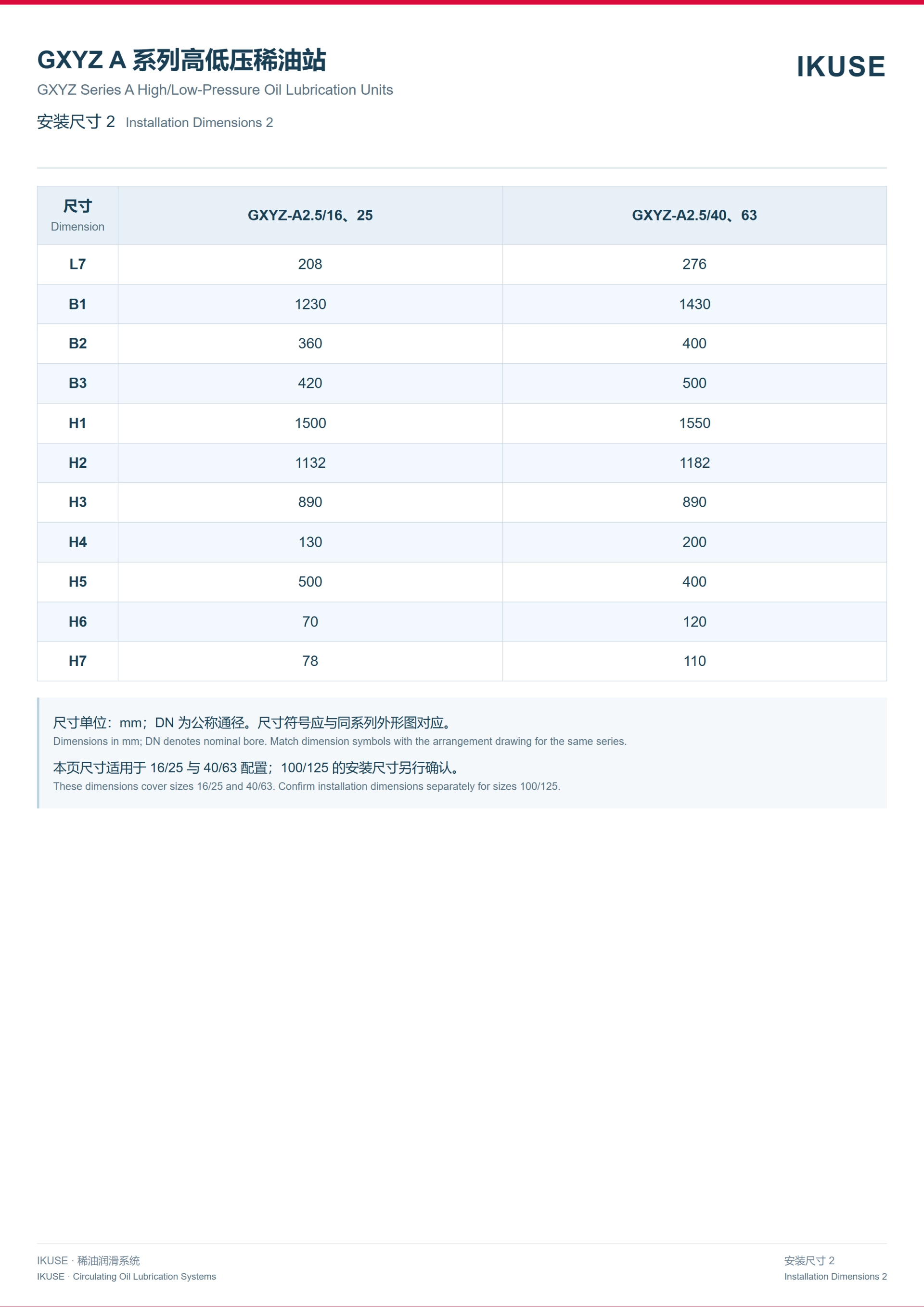 IKUSE GXYZ A 系列高低压稀油润滑装置图5