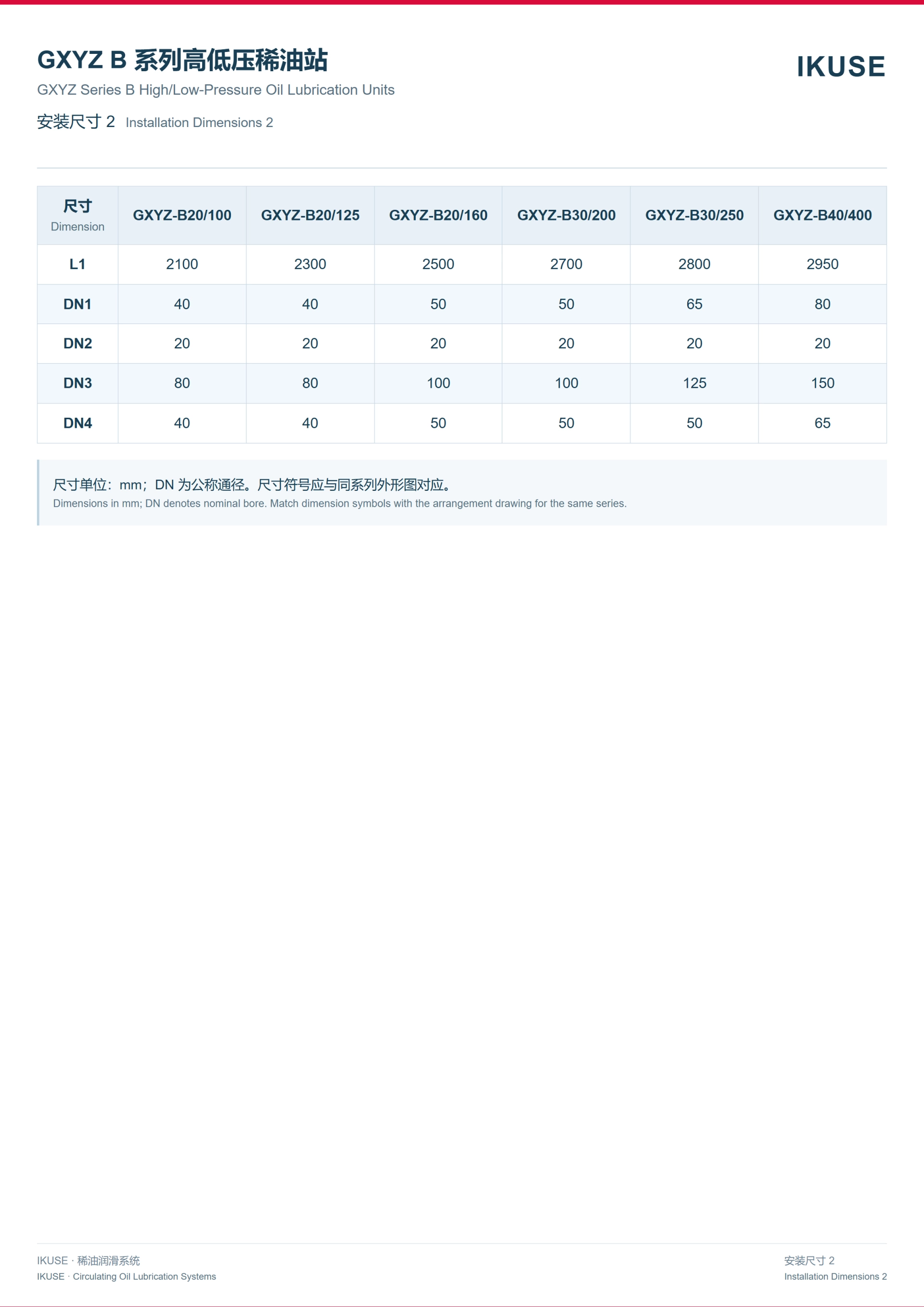 IKUSE GXYZ B 系列高低压稀油润滑装置图5