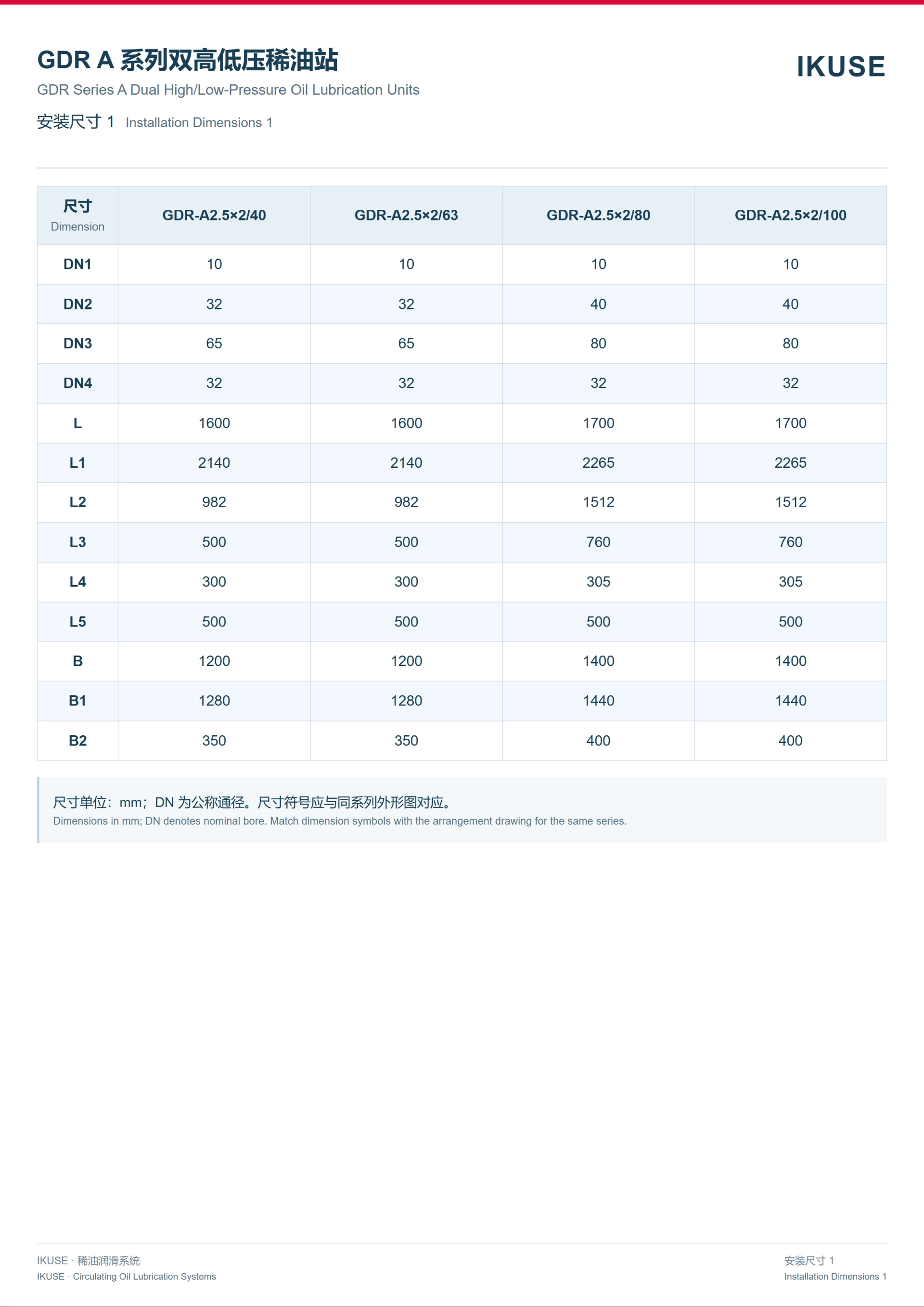 IKUSE GDR A 系列双高低压稀油润滑装置图5