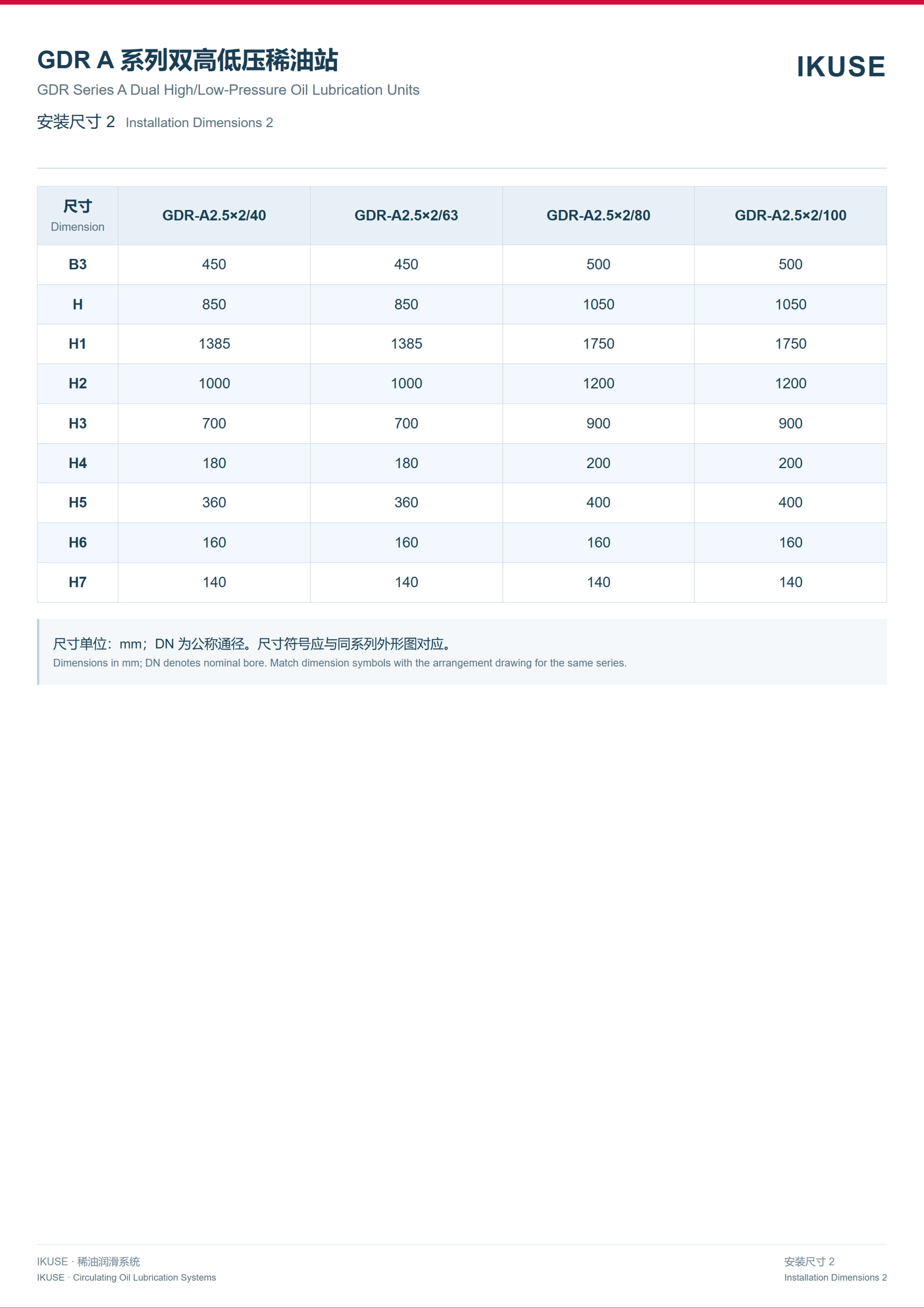 IKUSE GDR A 系列双高低压稀油润滑装置图6