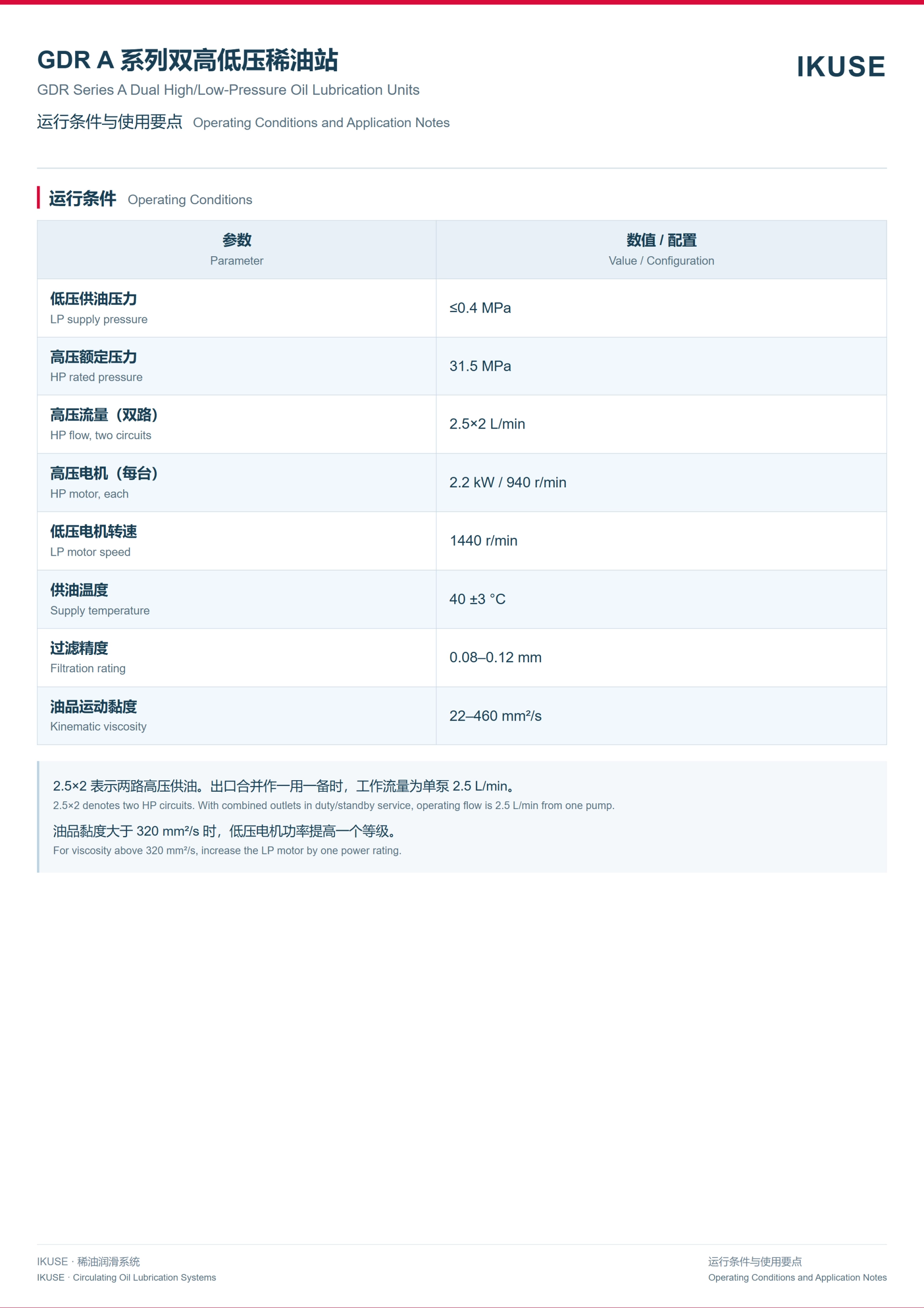IKUSE GDR A 系列双高低压稀油润滑装置图7