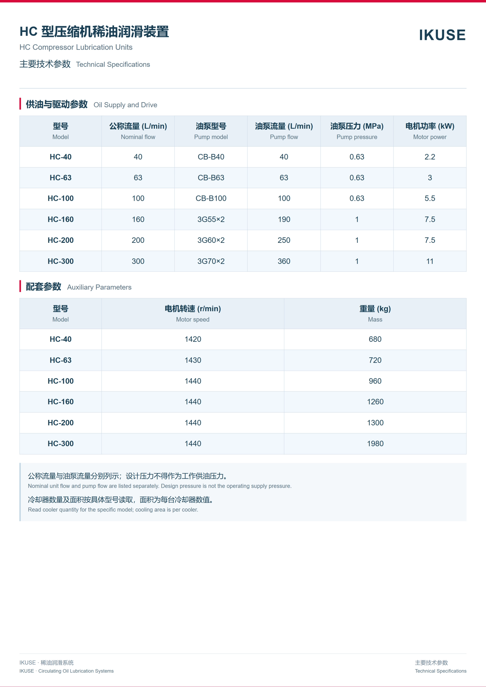 IKUSE HC 型压缩机稀油润滑装置图4