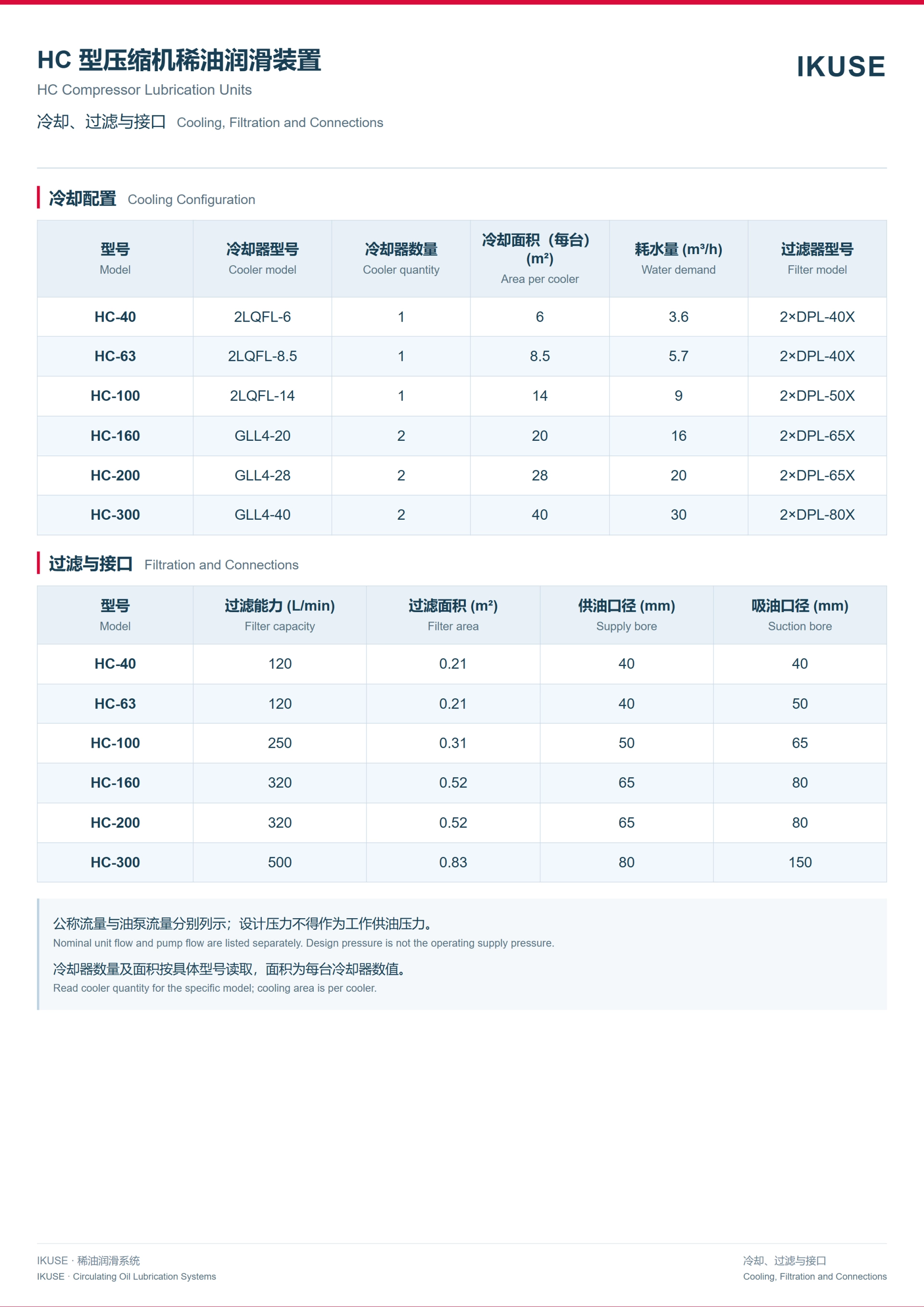 IKUSE HC 型压缩机稀油润滑装置图6