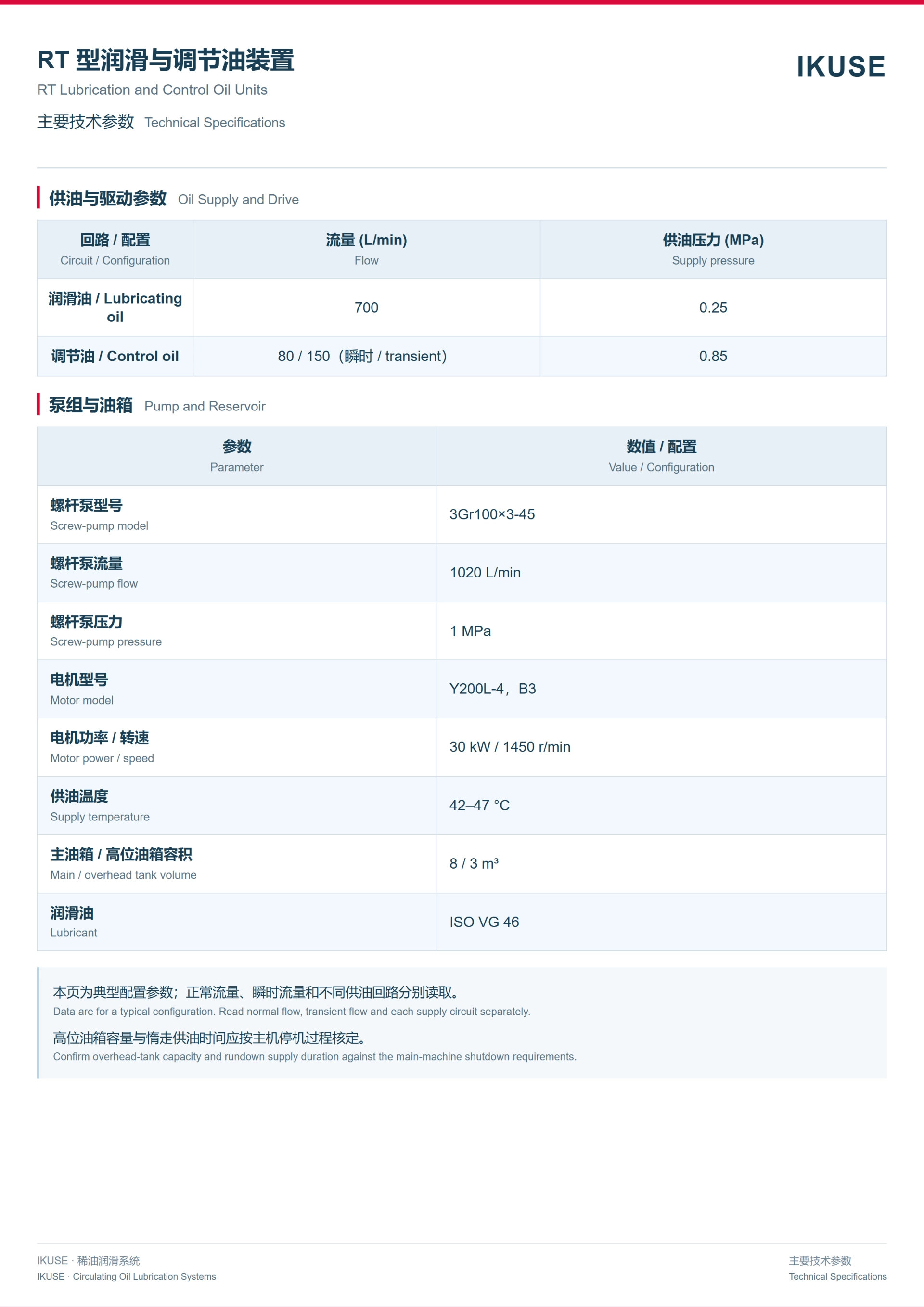 IKUSE RT 型润滑与调节油装置图3