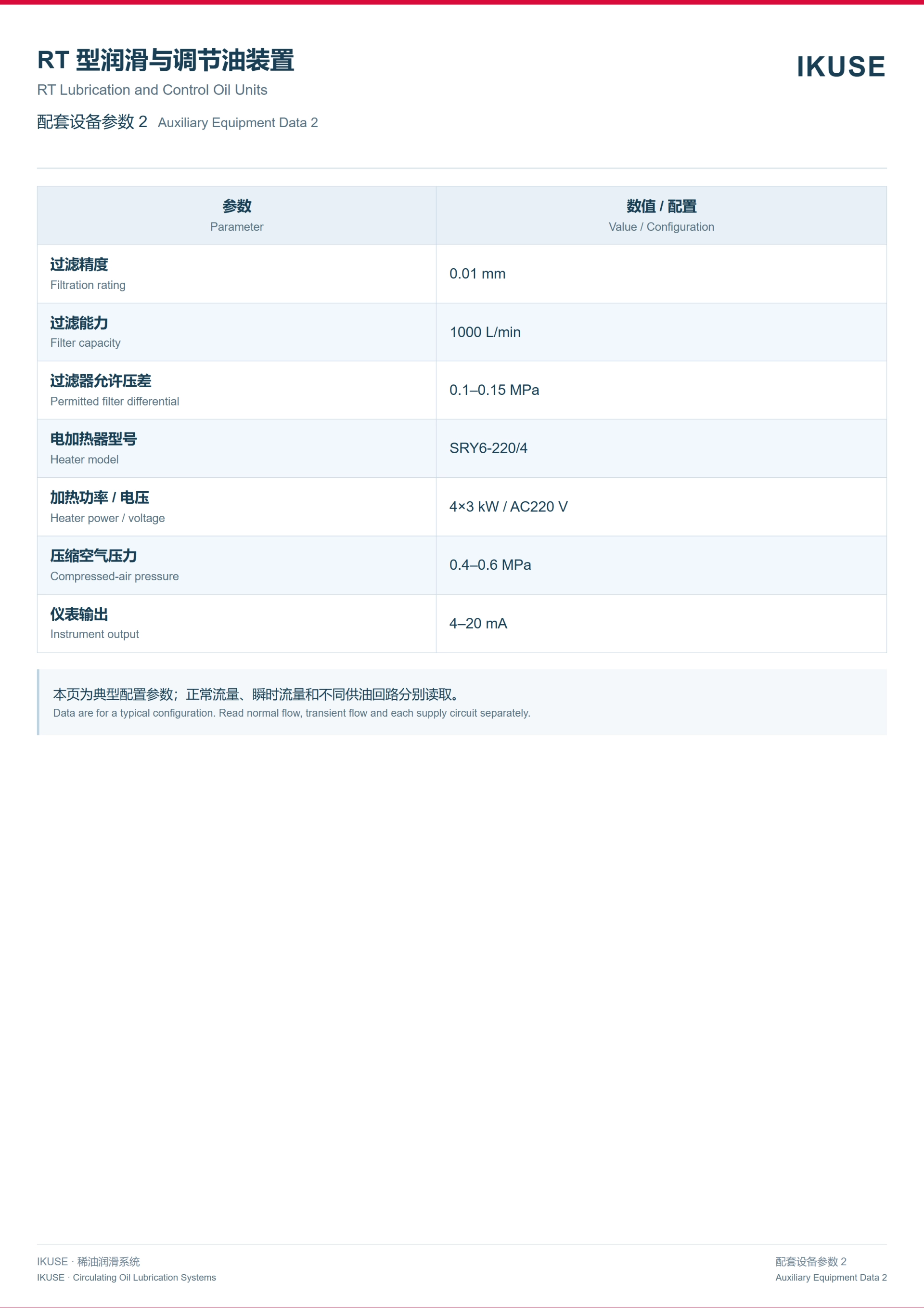 IKUSE RT 型润滑与调节油装置图5