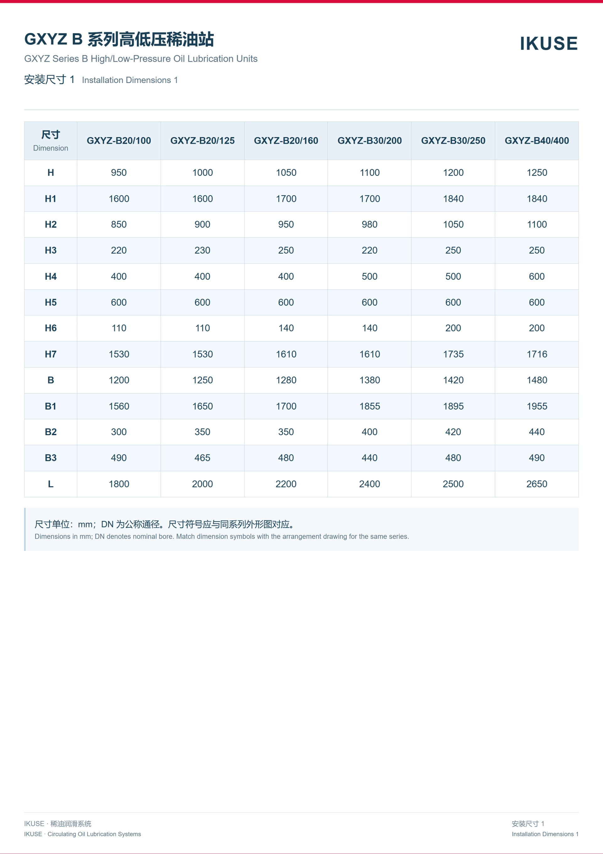 IKUSE GXYZ B 系列高低压稀油润滑装置图4