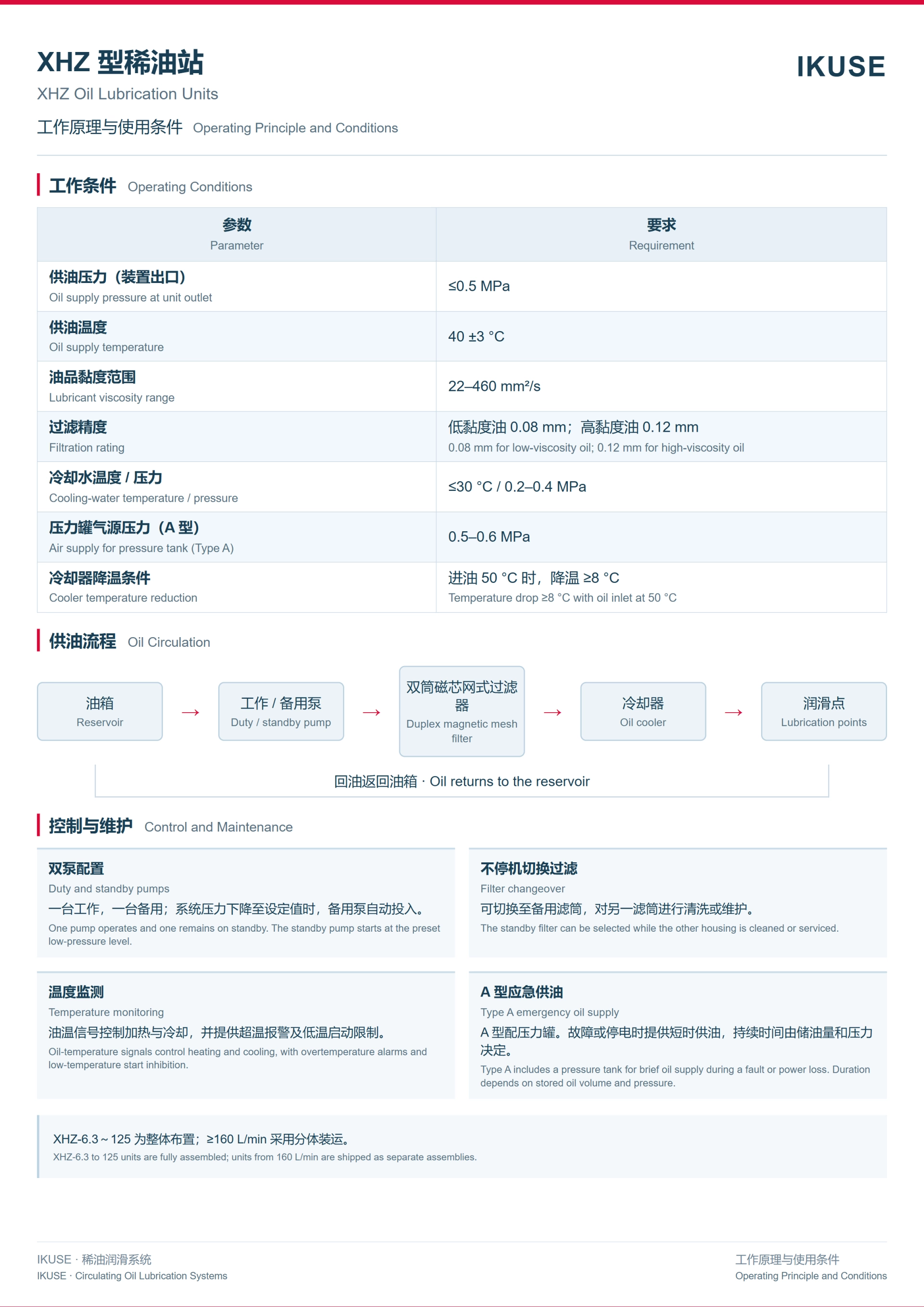 IKUSE XHZ 型稀油润滑装置图6