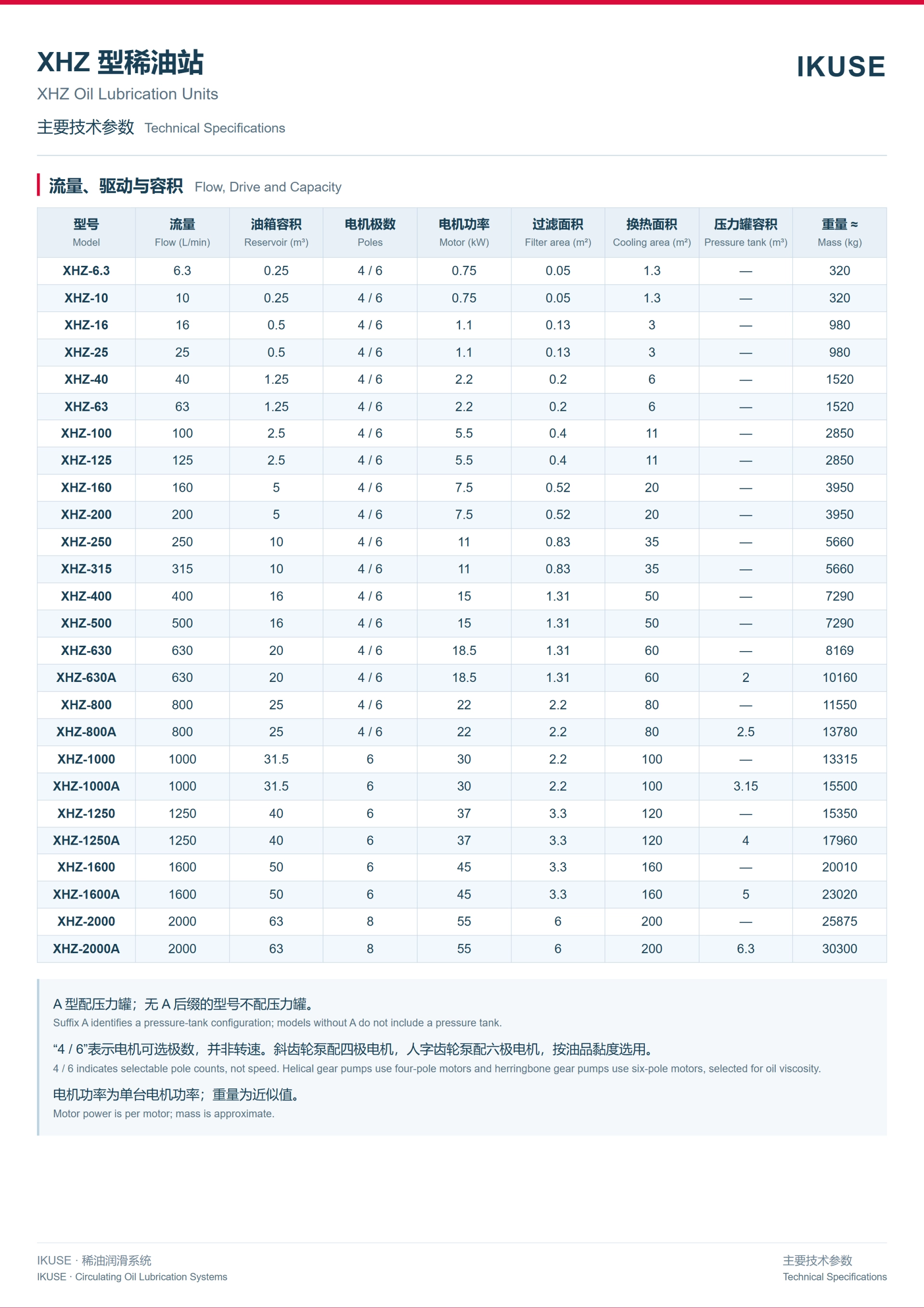 IKUSE XHZ 型稀油润滑装置图3