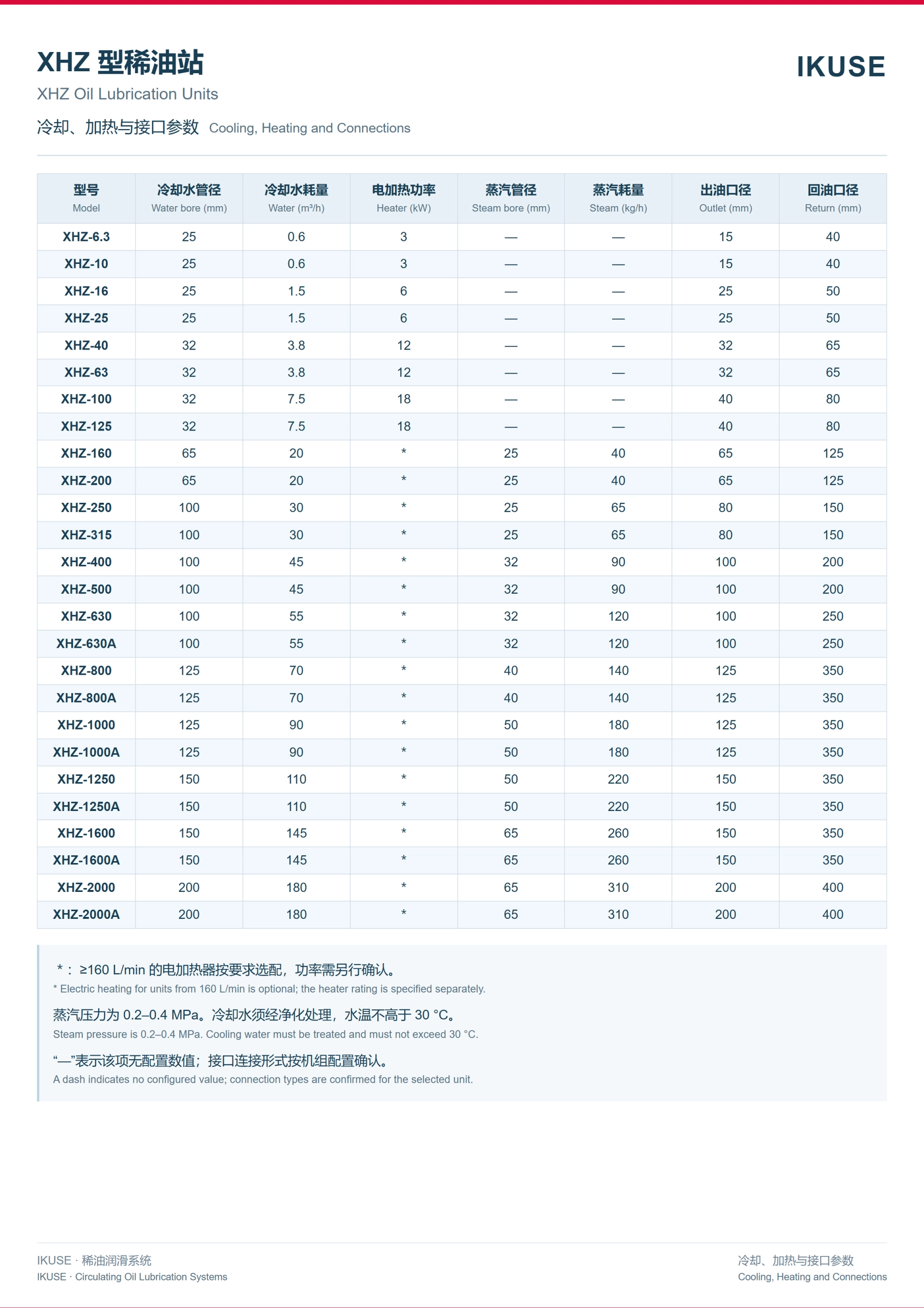 IKUSE XHZ 型稀油润滑装置图4