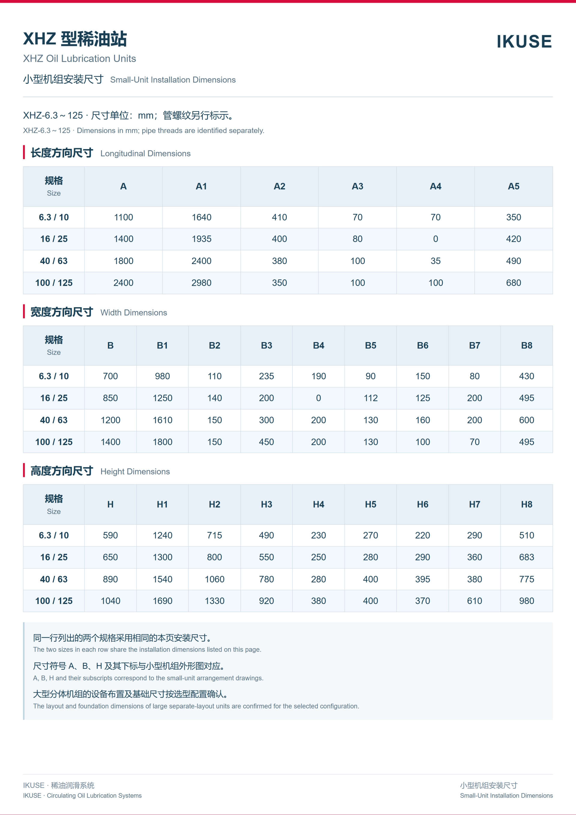 IKUSE XHZ 型稀油润滑装置图5