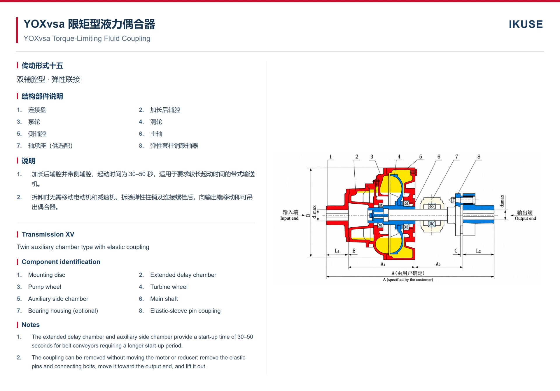 IKUSE YOXvs 系列双辅腔液力偶合器图6