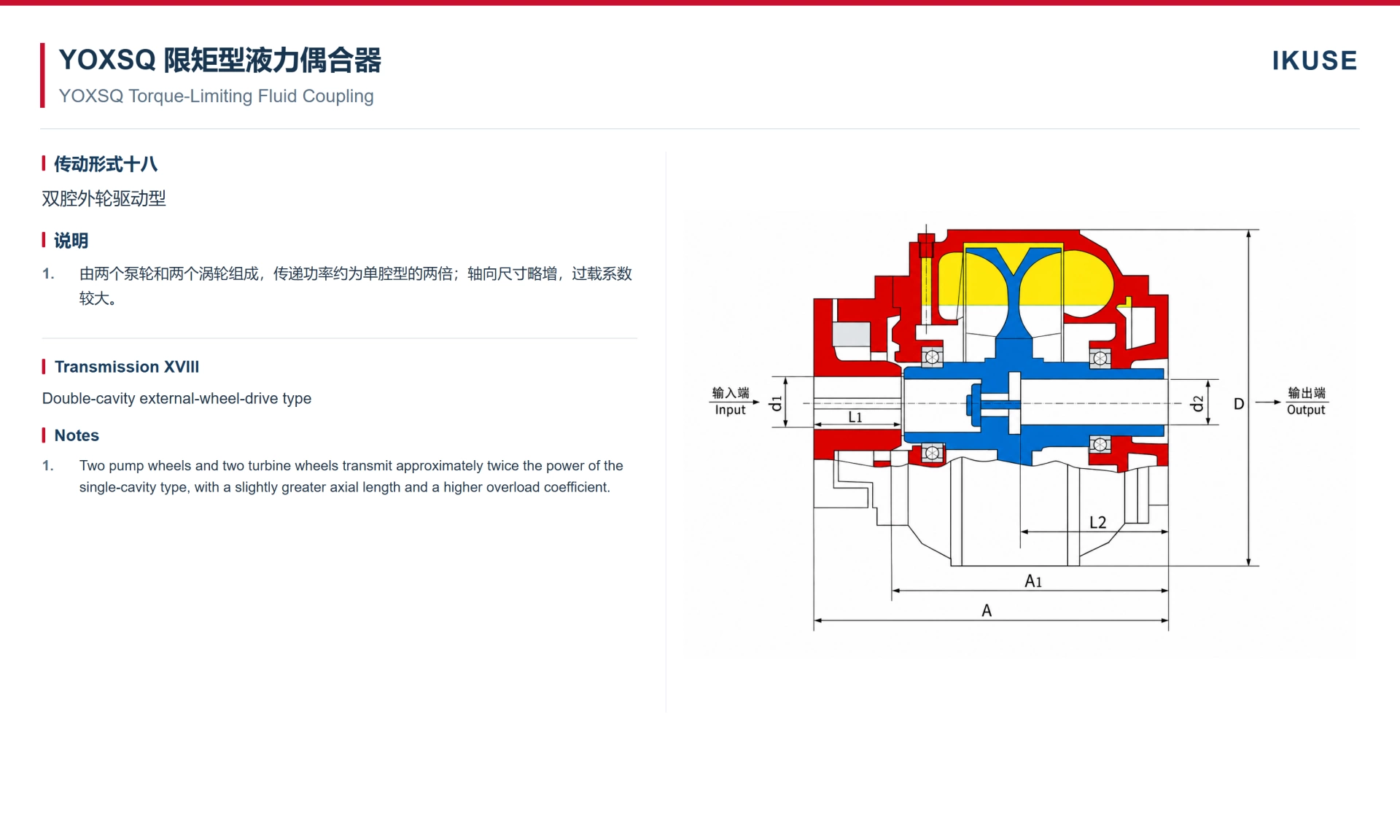 IKUSE YOXSQ 双腔限矩型液力偶合器图2