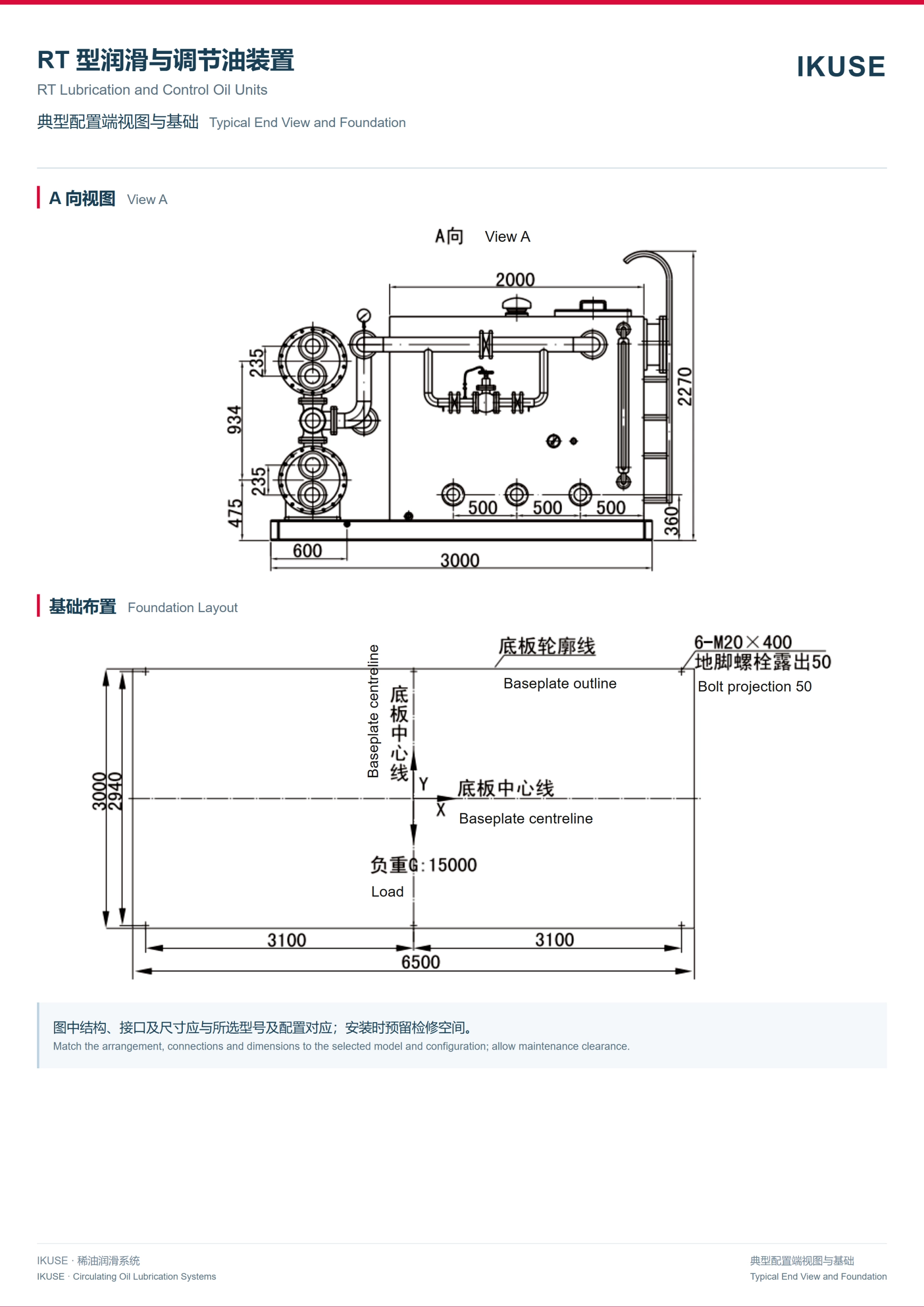 IKUSE RT 型润滑与调节油装置图6