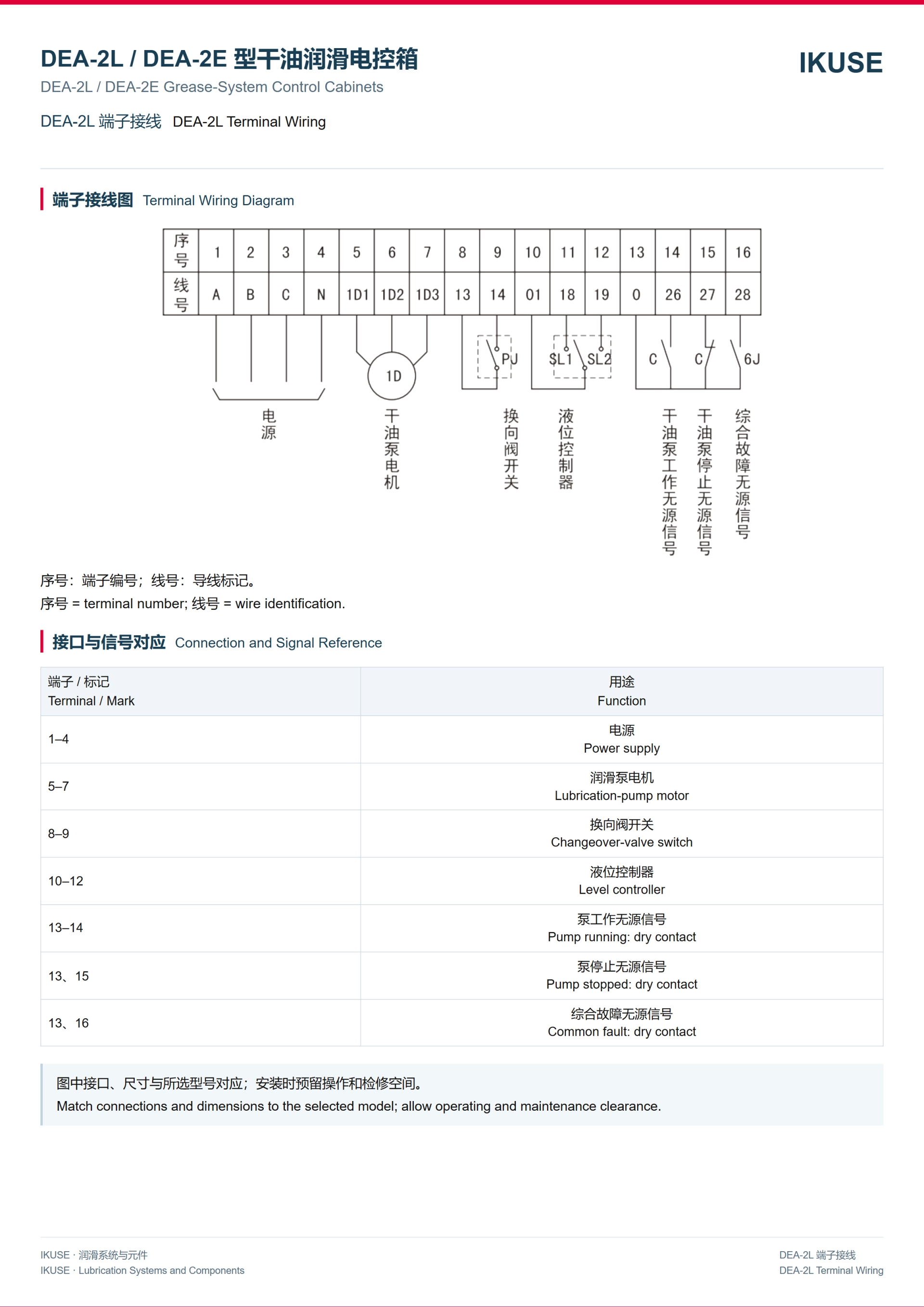 IKUSE DEA-2L / DEA-2E 型润滑脂集中润滑电控箱图5