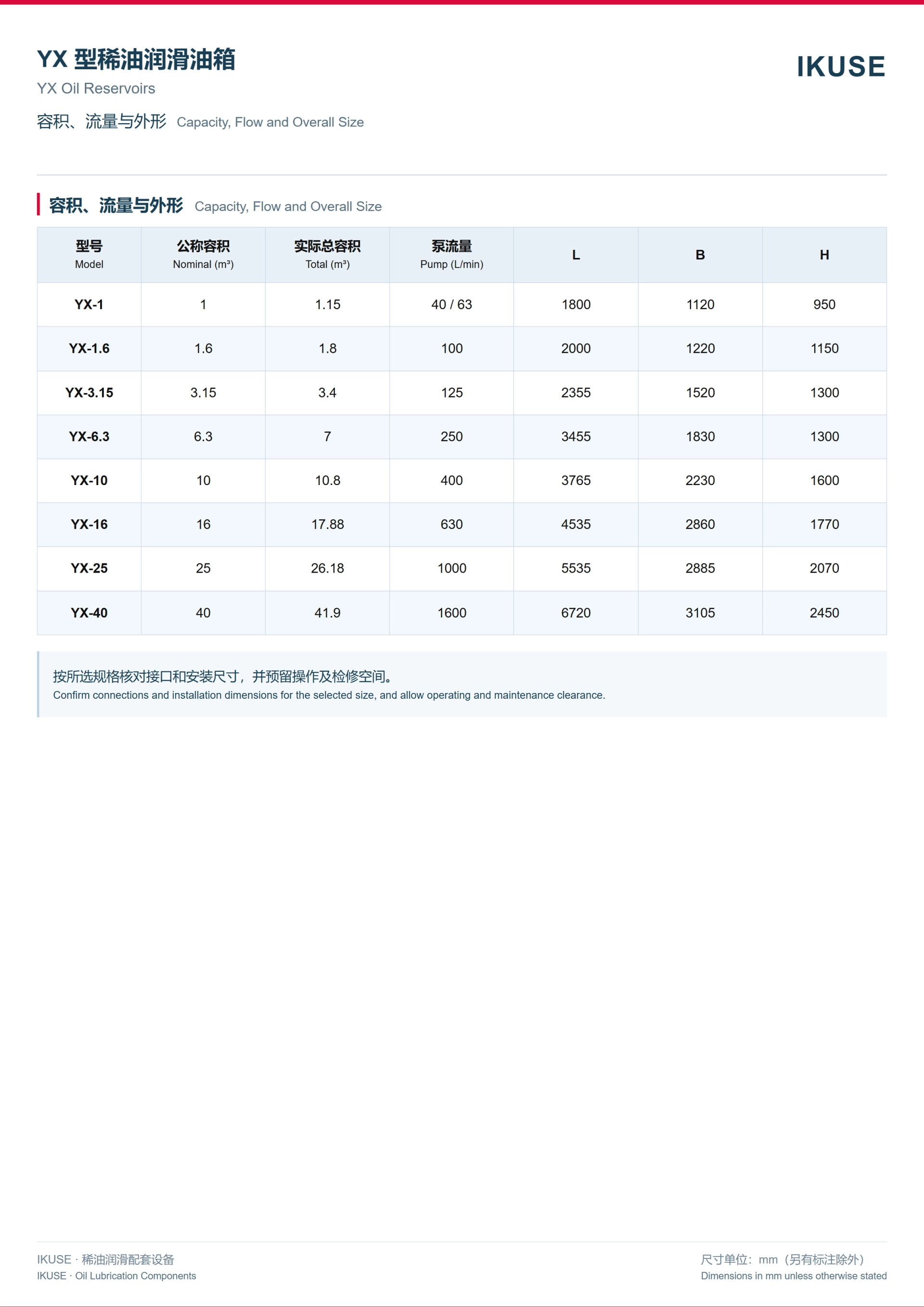 IKUSE YX 型稀油润滑油箱图3