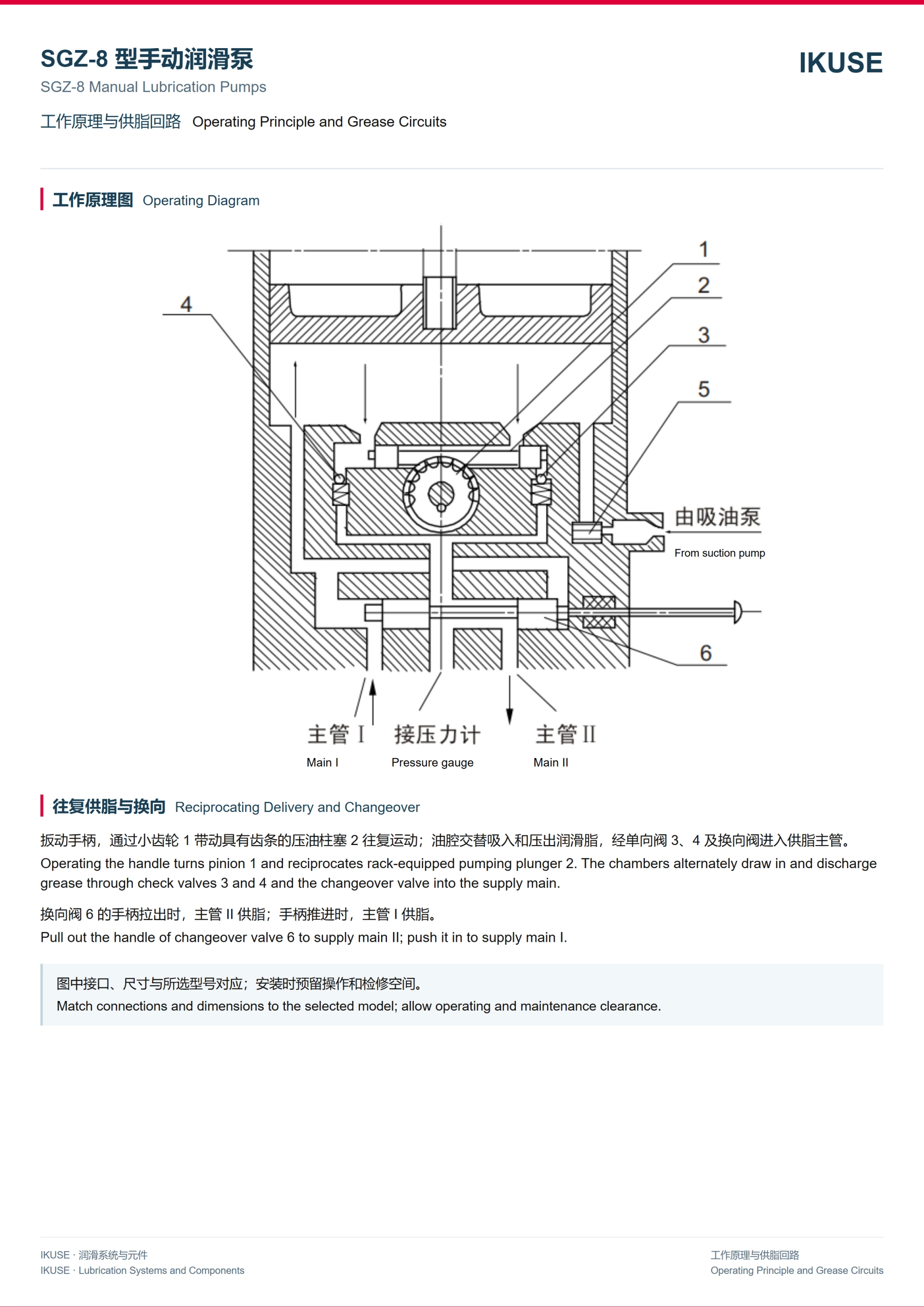IKUSE SGZ-8 型手动润滑泵图3