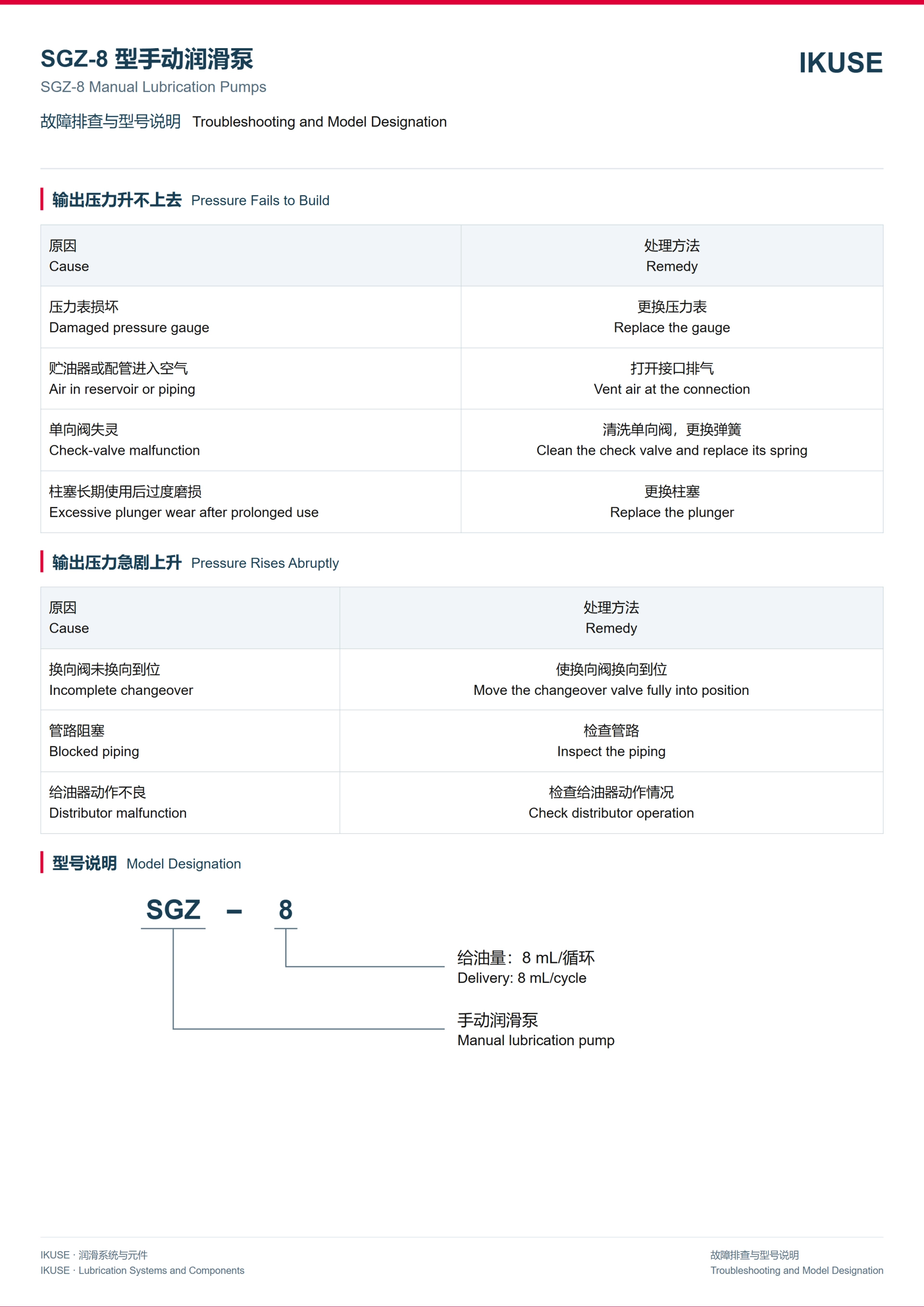 IKUSE SGZ-8 型手动润滑泵图5