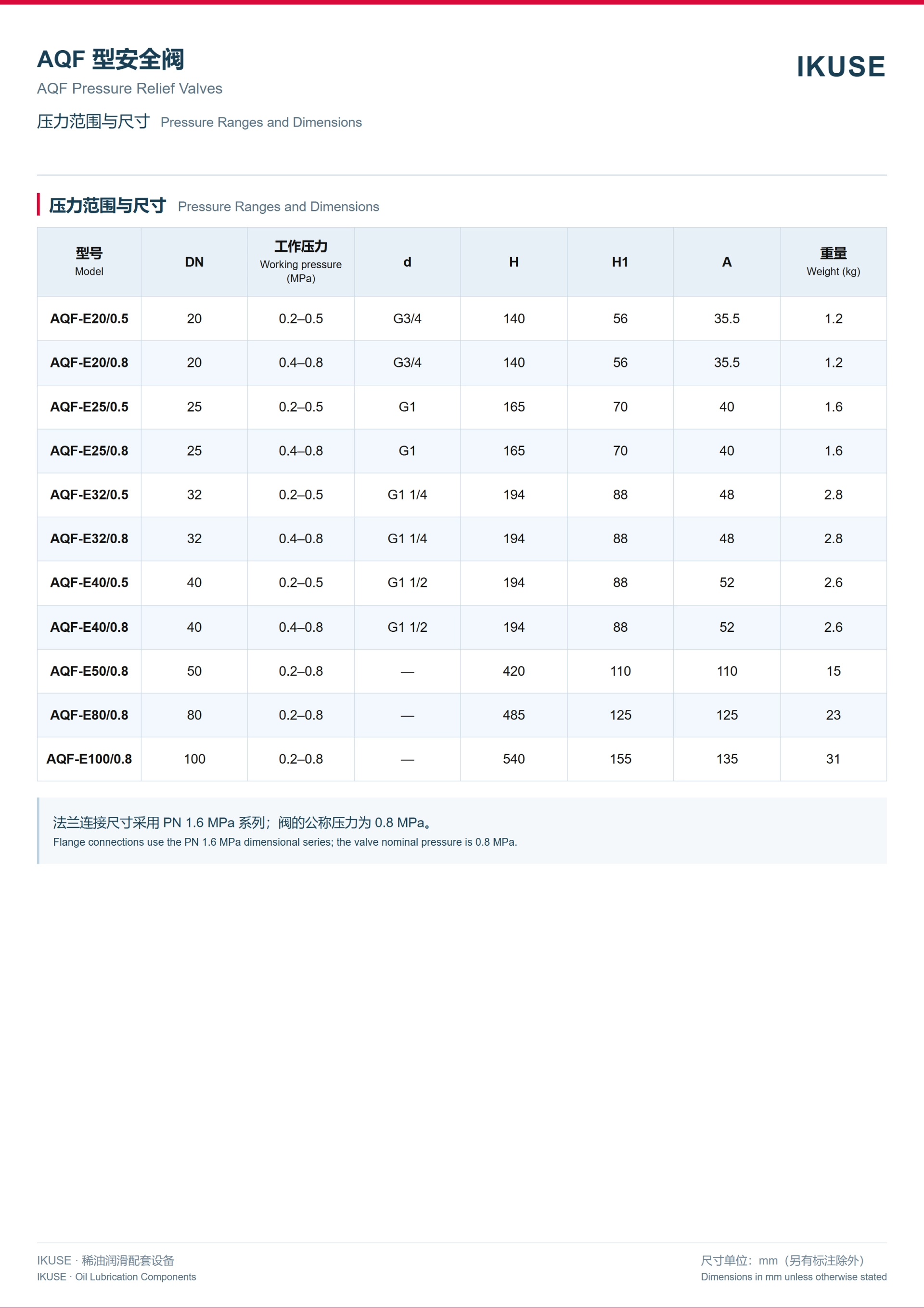 IKUSE AQF 型安全阀图3