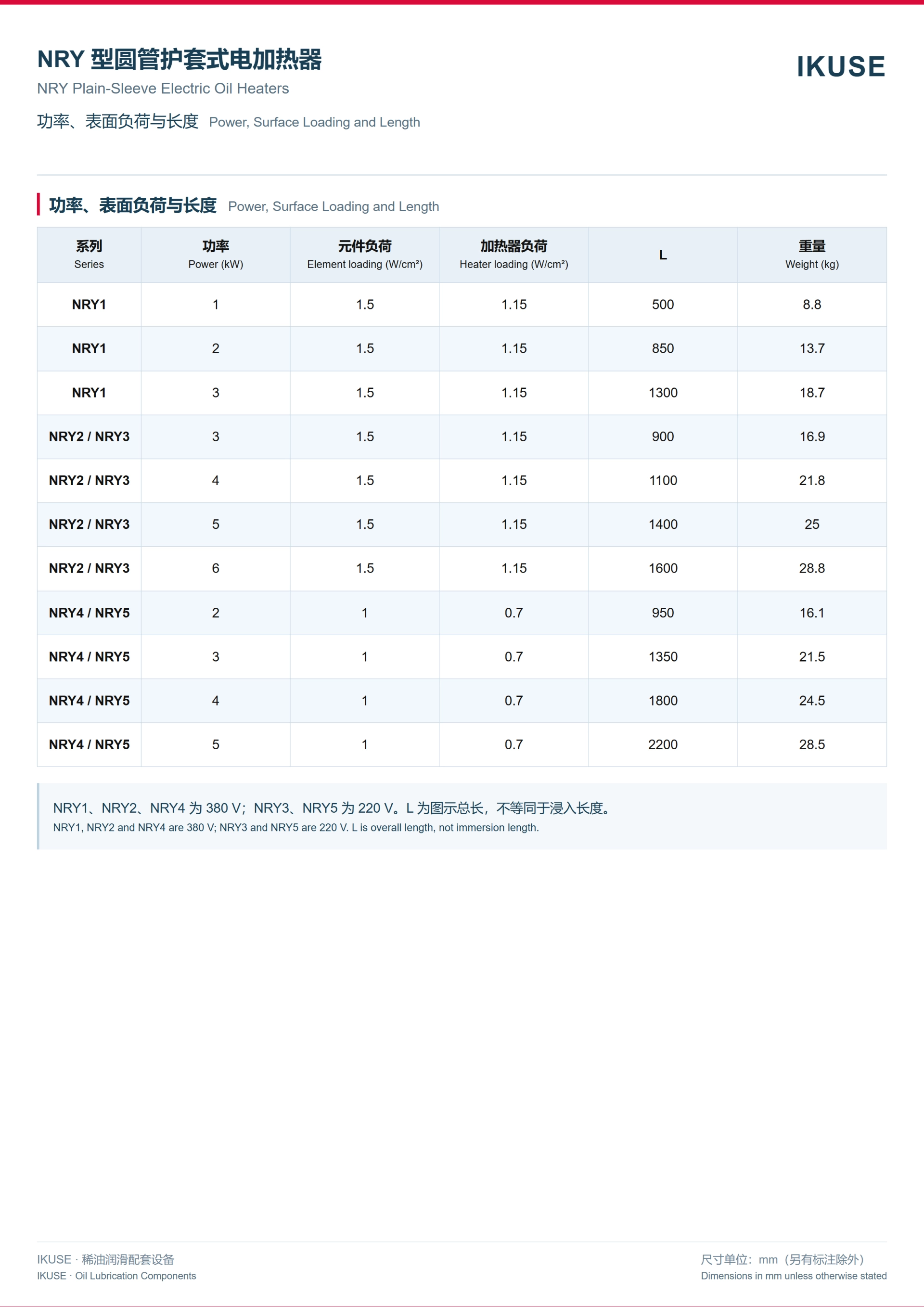 IKUSE NRY 型圆管护套式电加热器图3