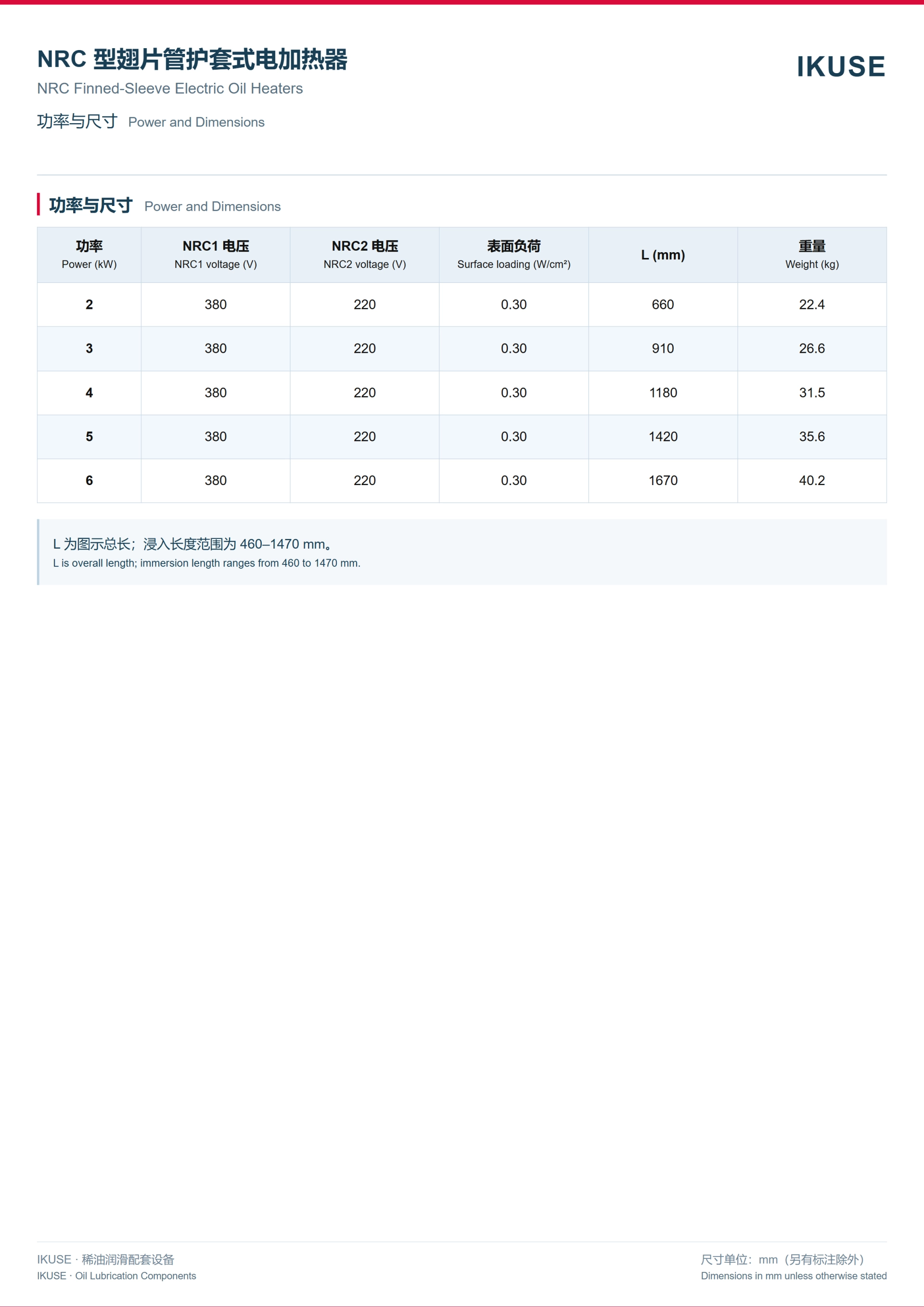IKUSE NRC 型翅片管护套式电加热器图3