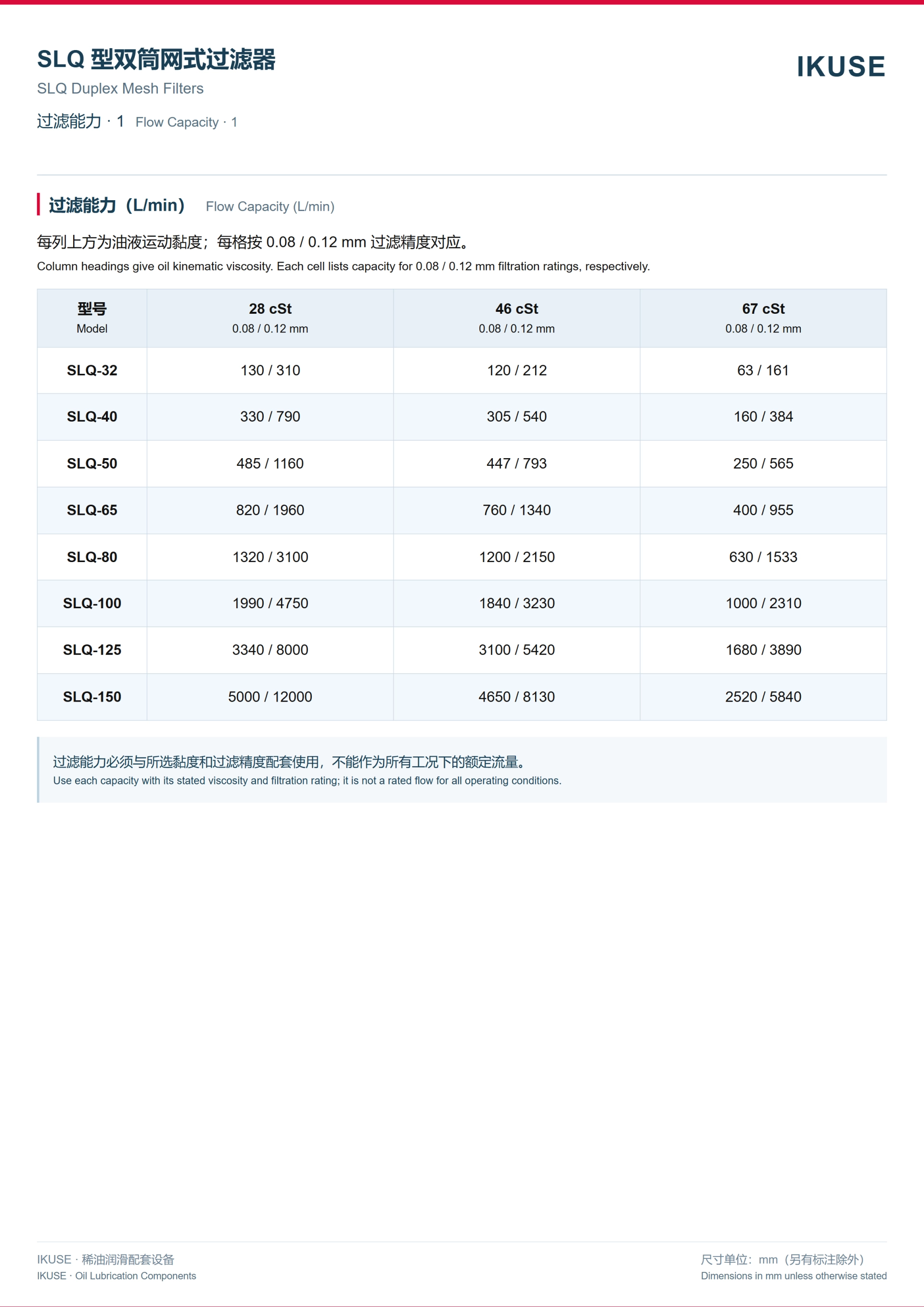 IKUSE SLQ 型双筒网式过滤器图3