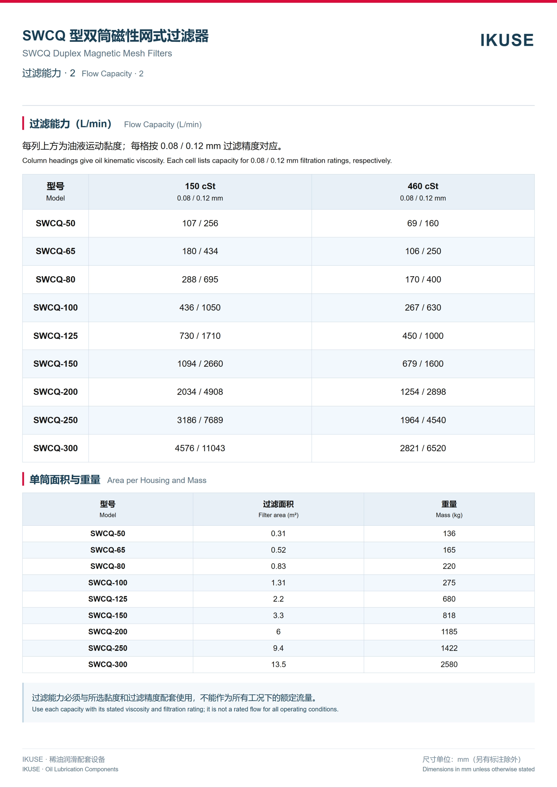 IKUSE SWCQ 型双筒网式磁芯过滤器图4