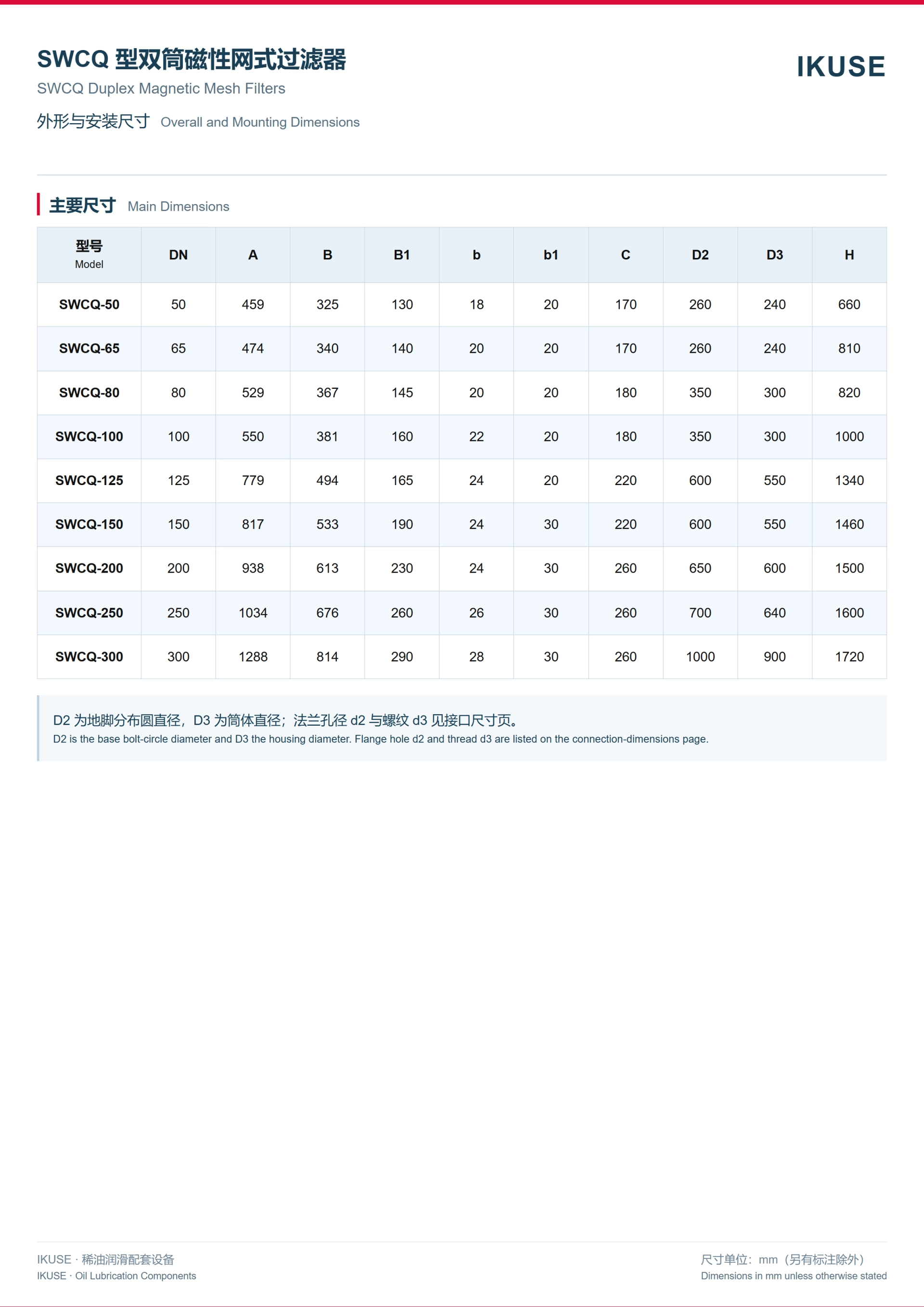 IKUSE SWCQ 型双筒网式磁芯过滤器图6