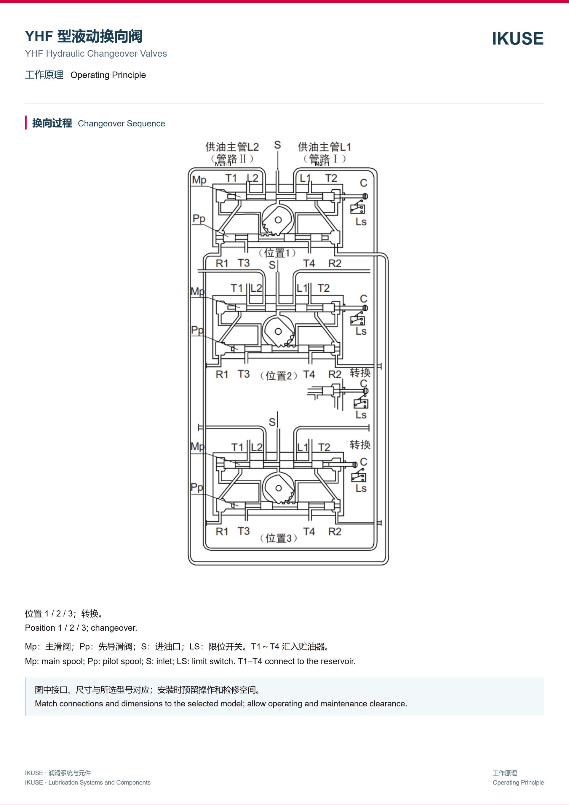 IKUSE YHF 型液动换向阀图5