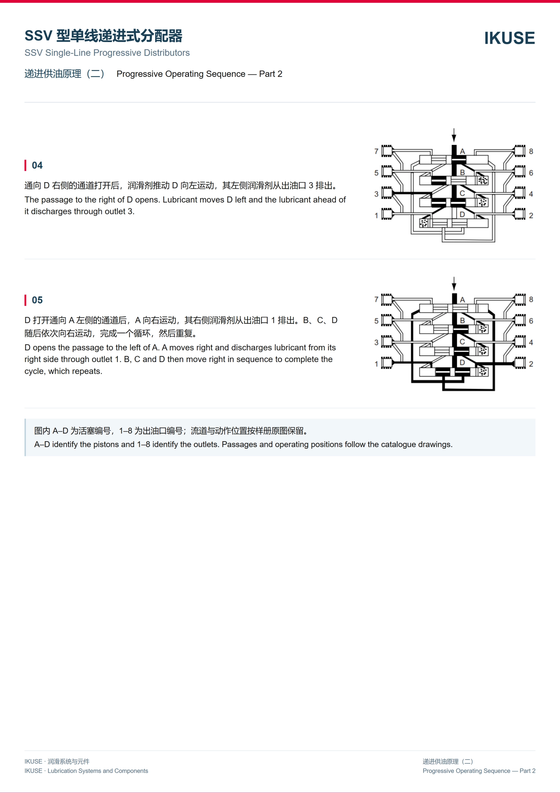 IKUSE SSV 型单线递进式分配器图4