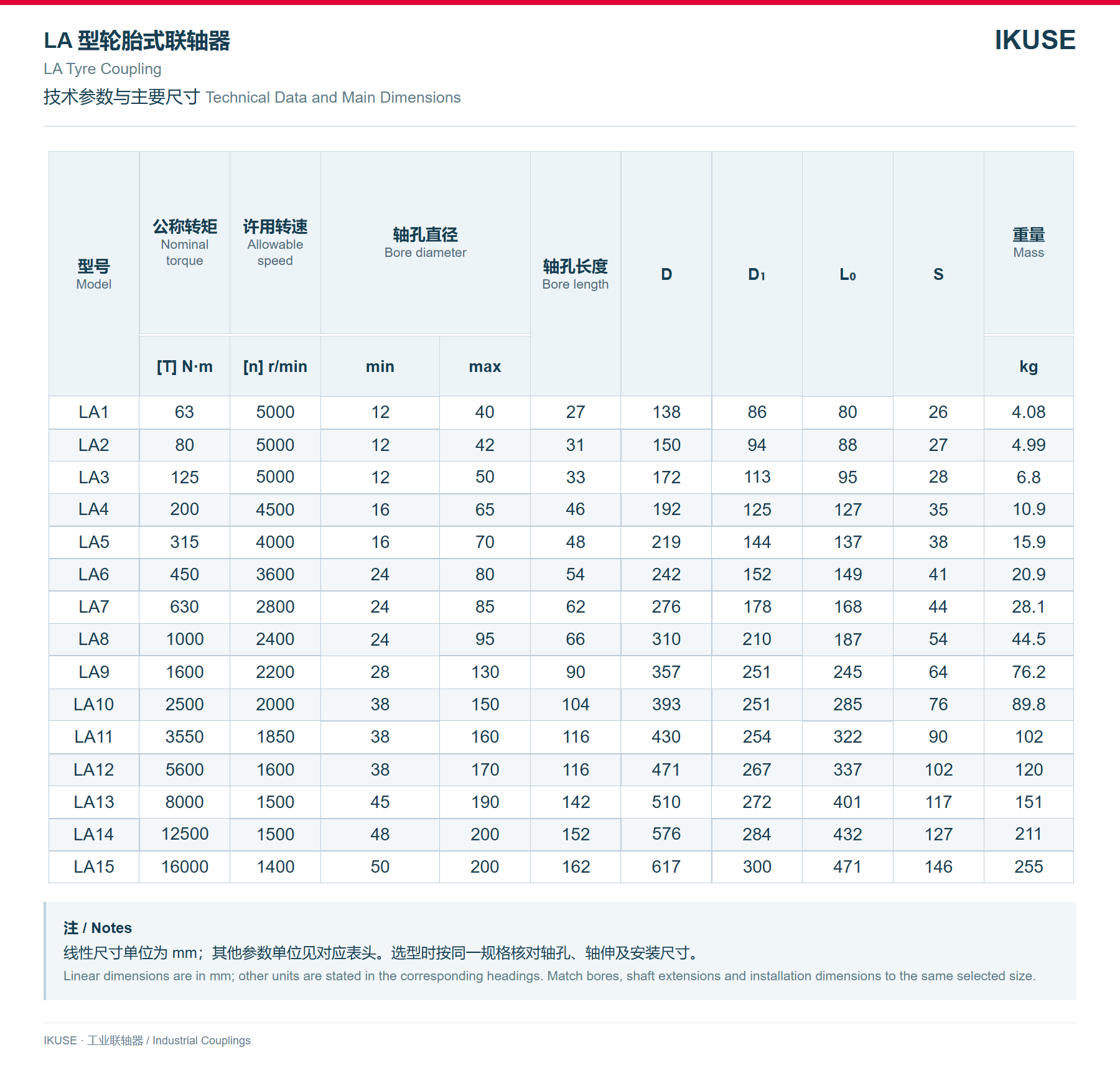 IKUSE LA 型轮胎式联轴器图3