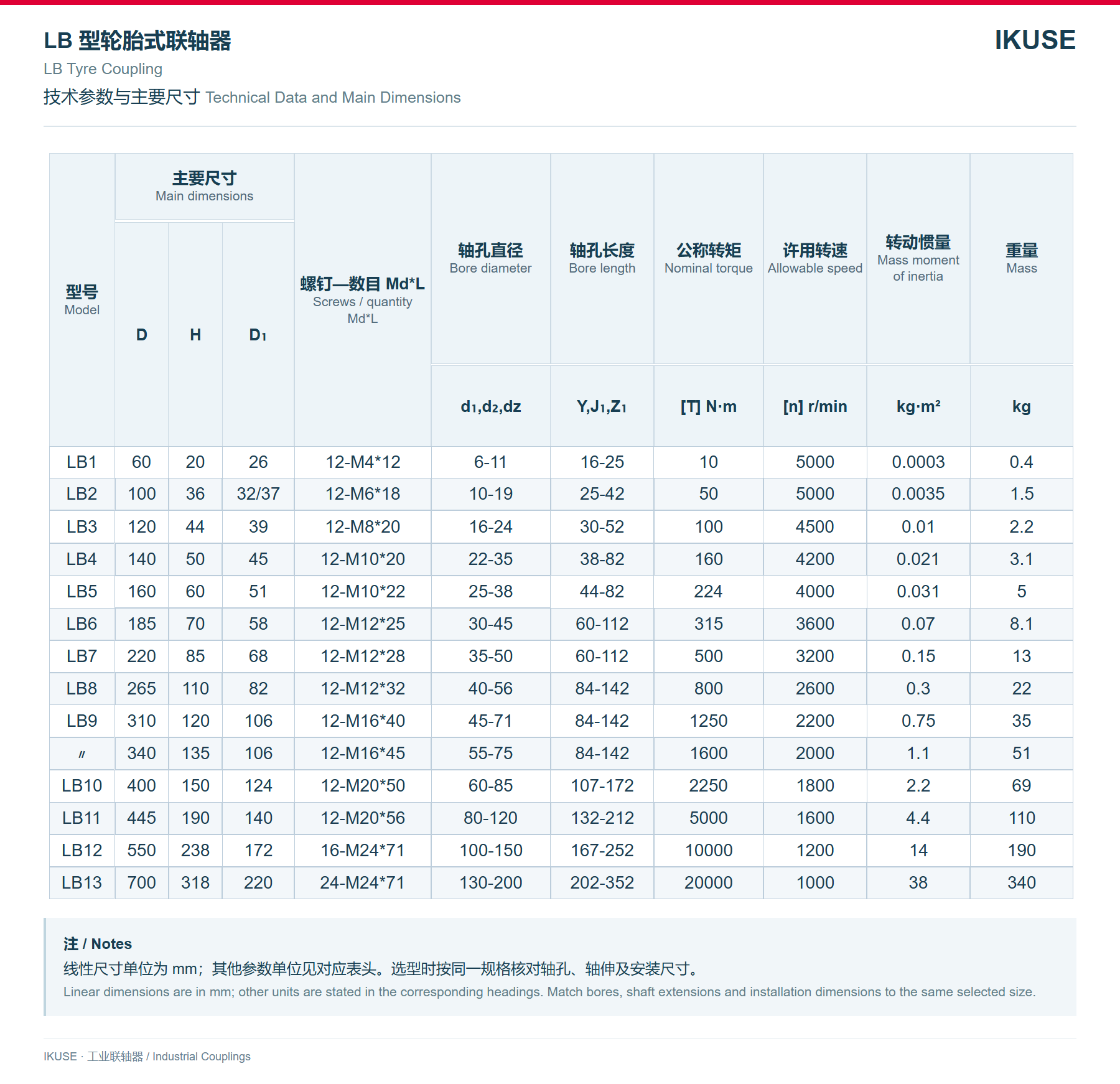 IKUSE LB 型轮胎式联轴器图3