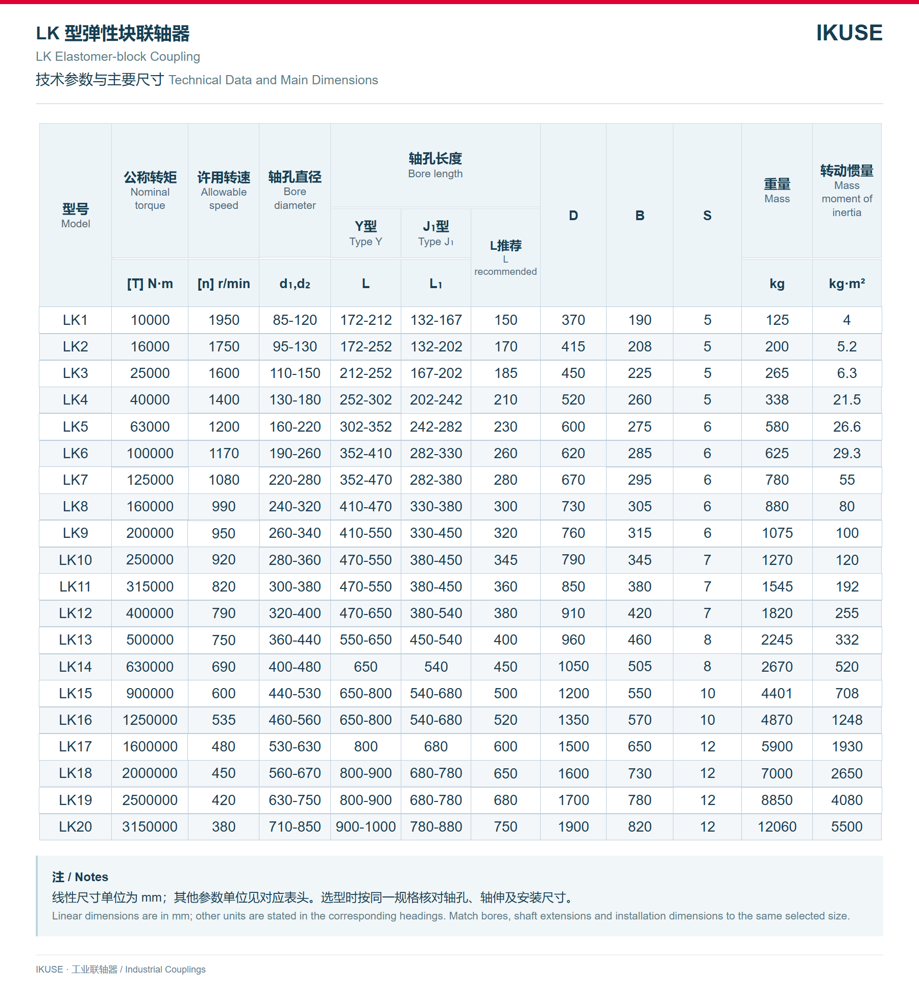IKUSE LK 型弹性块联轴器图3
