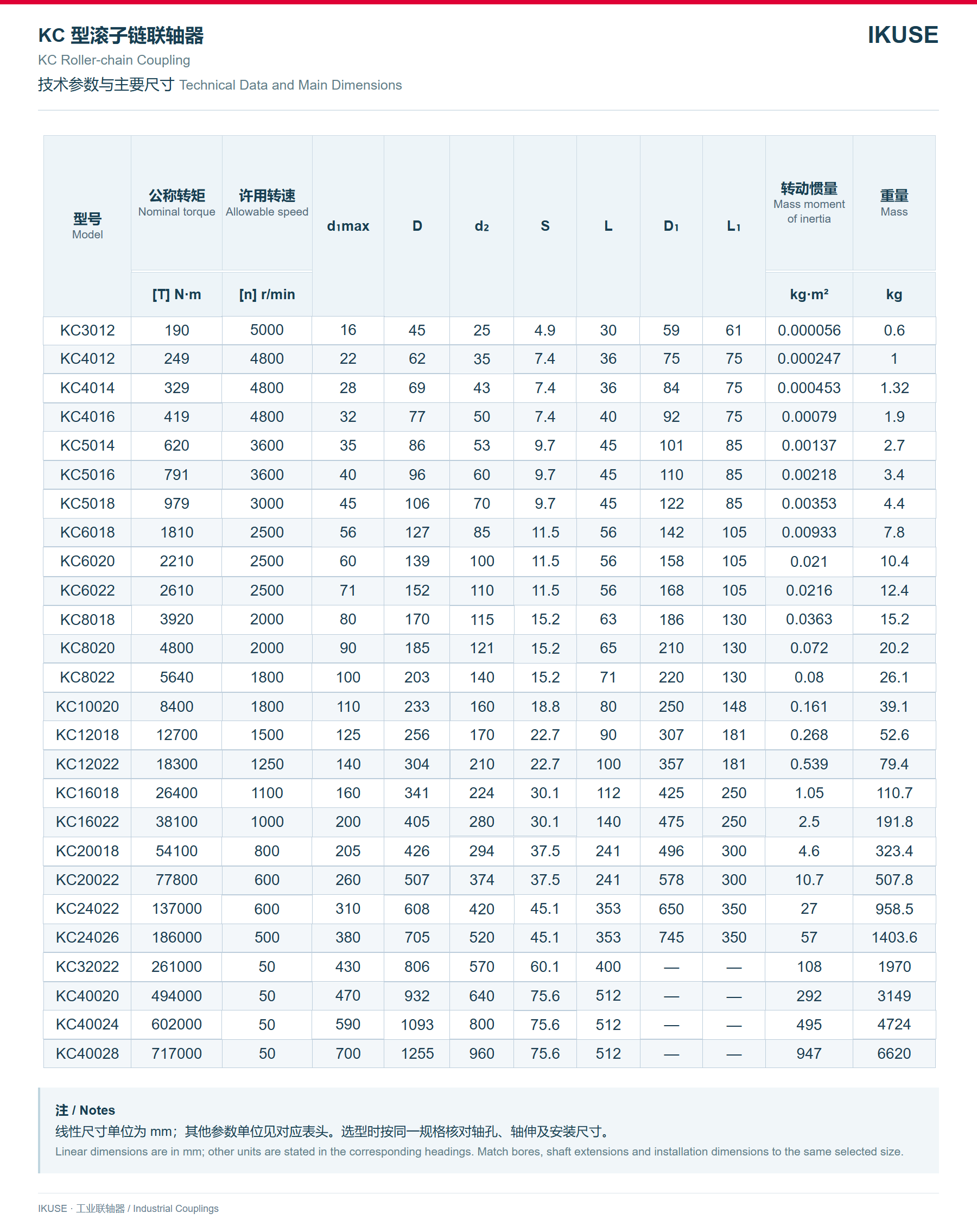 IKUSE KC 型滚子链联轴器图3