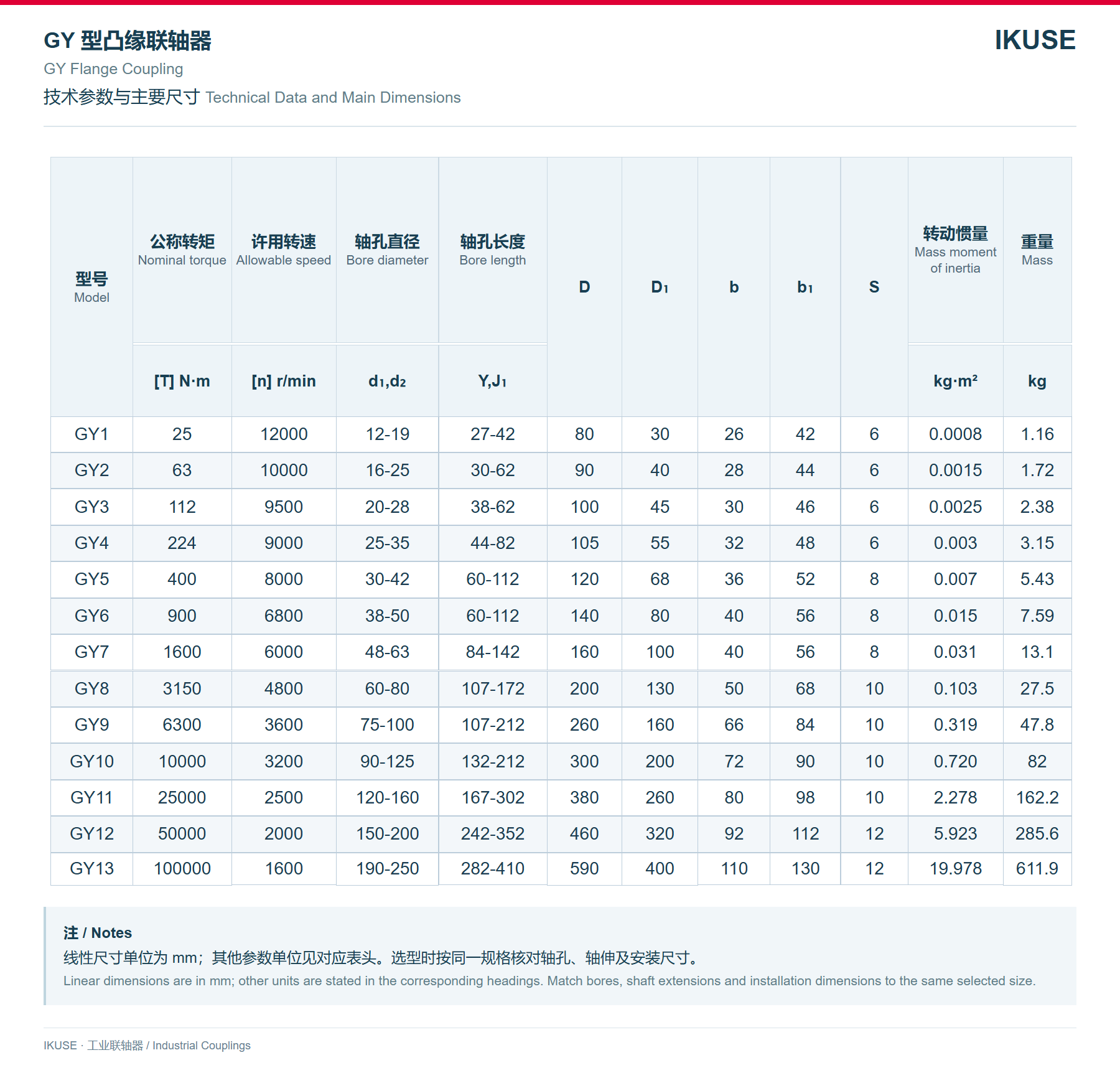 IKUSE GY 型凸缘联轴器图3