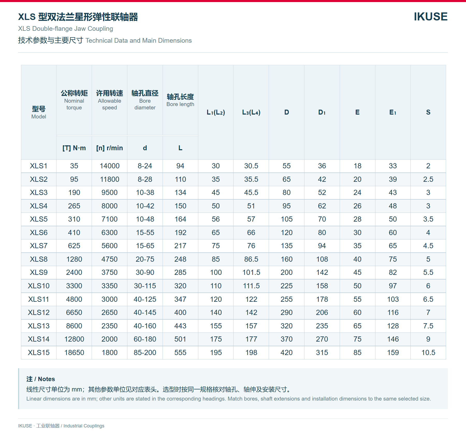 IKUSE XLS 型双法兰星形弹性联轴器图3