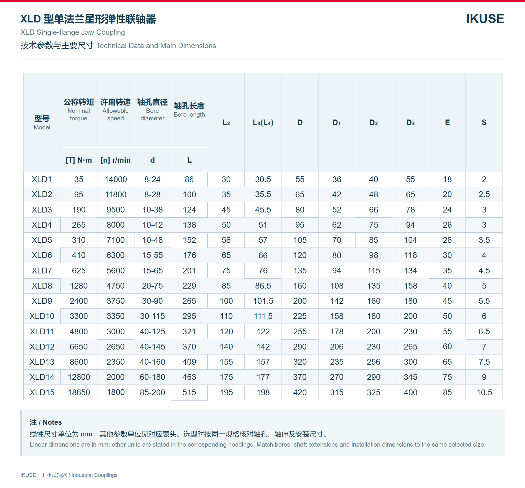 IKUSE XLD 型单法兰星形弹性联轴器图3