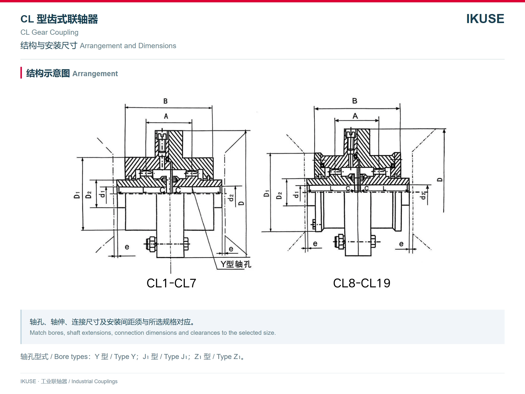 IKUSE CL 型齿式联轴器图2