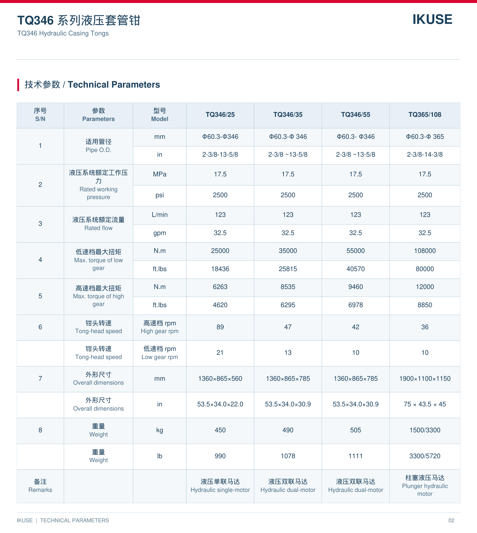 IKUSE TQ346 系列液压套管钳图4
