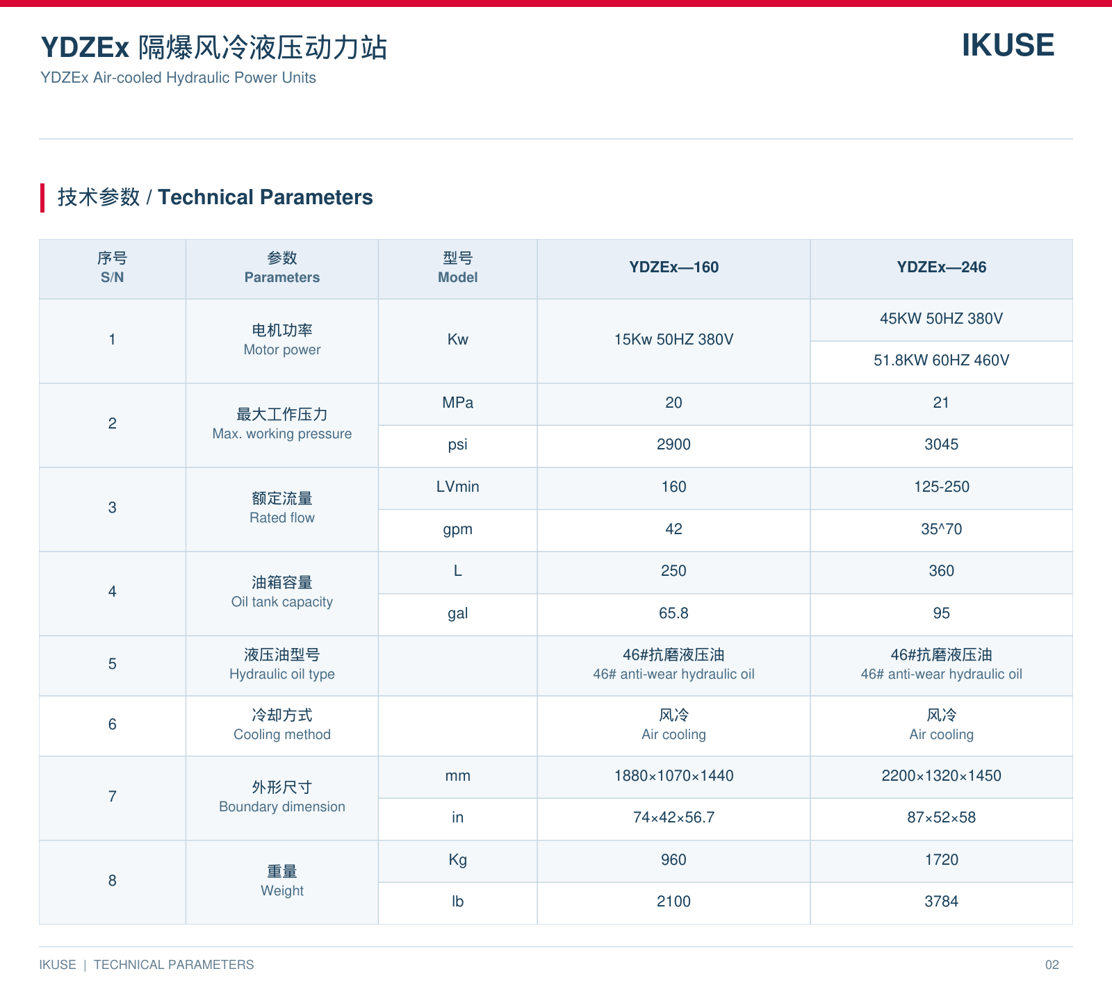 IKUSE YDZEx 隔爆风冷液压动力站图4