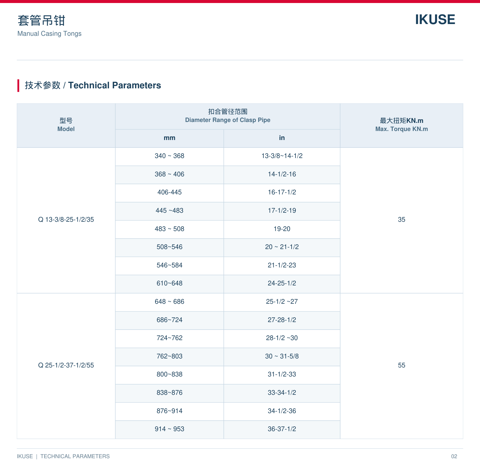 IKUSE 套管吊钳图3