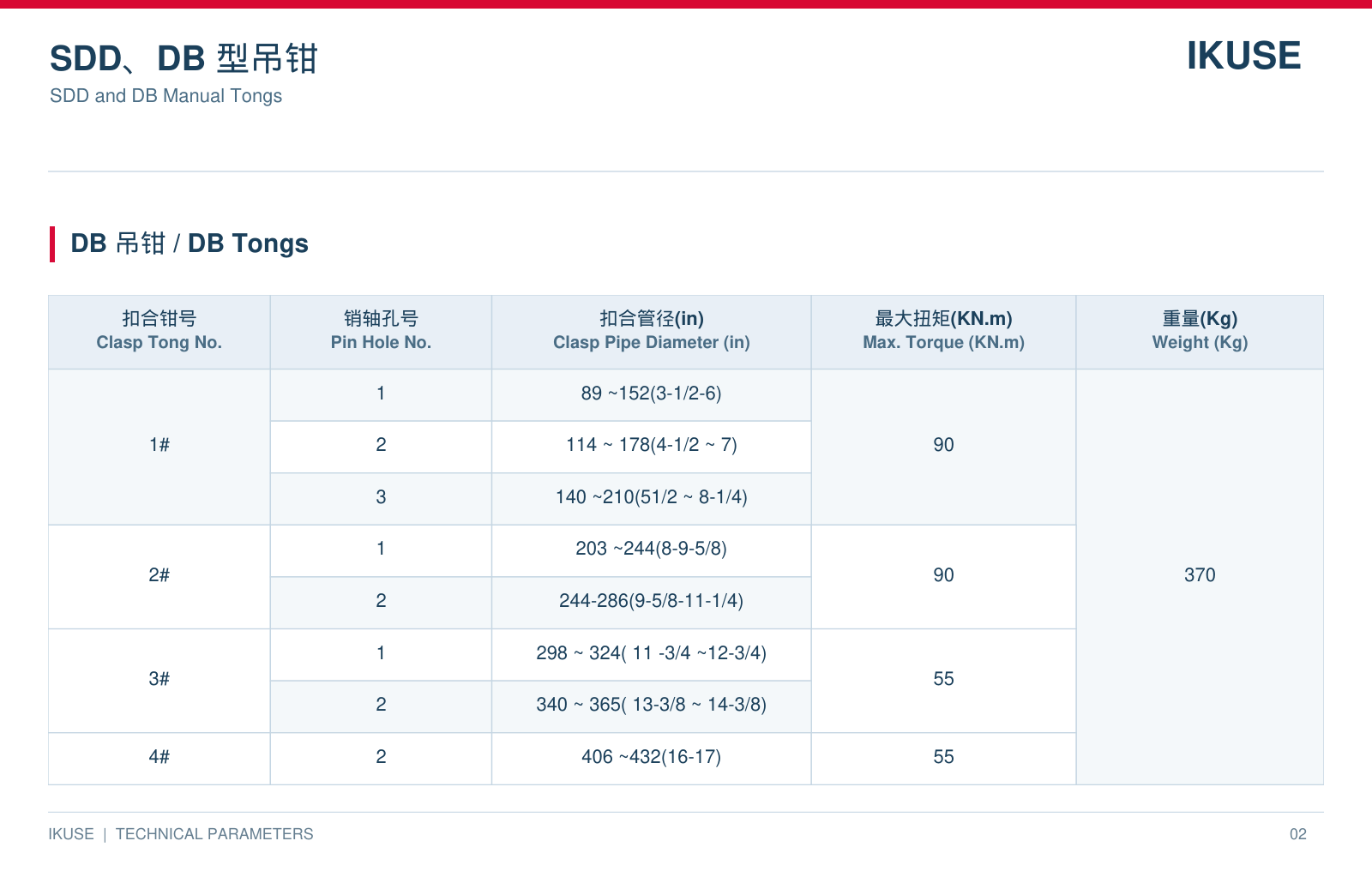 IKUSE SDD、DB 型吊钳图3